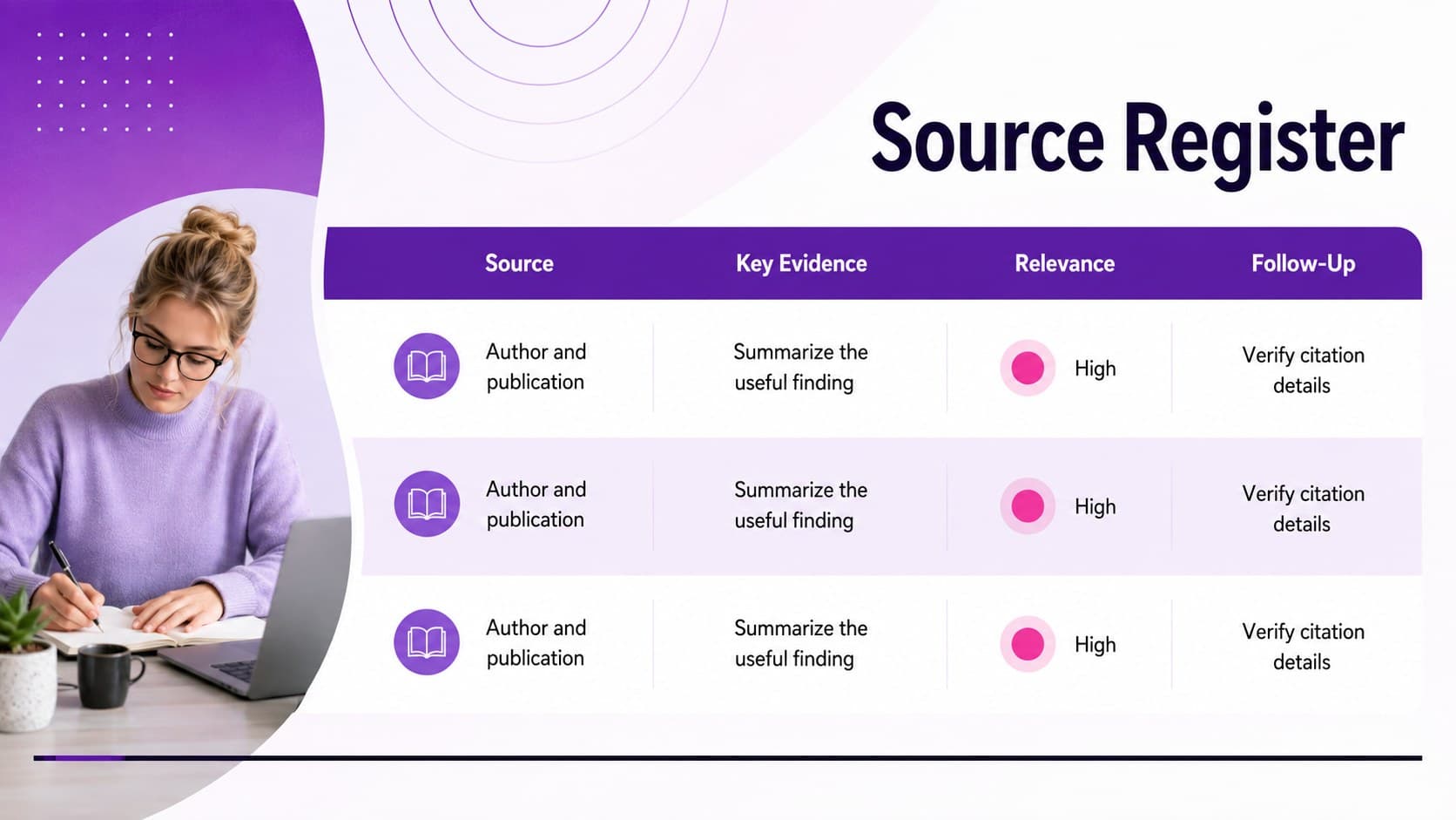 Literature review tracking template with source entries, evidence notes, relevance ratings, and follow-up actions.