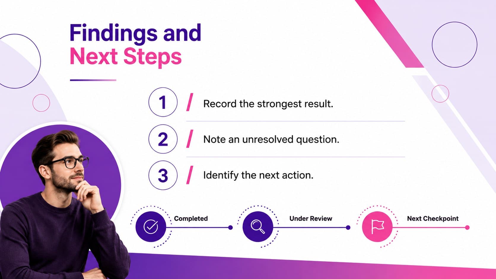 Research workflow presentation slide summarizing findings, completed milestones, open questions, and next steps.