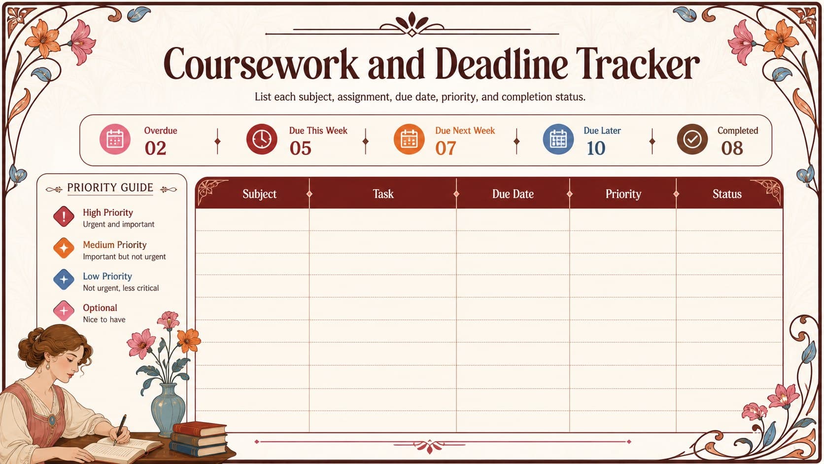 Color-coded student assignment deadline tracker showing subjects, priorities, due dates, and completion status.