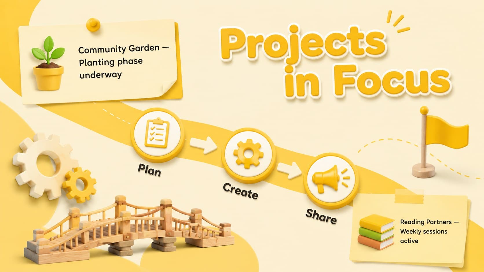 Academic term update slide showing active school projects, progress stages, and next actions.