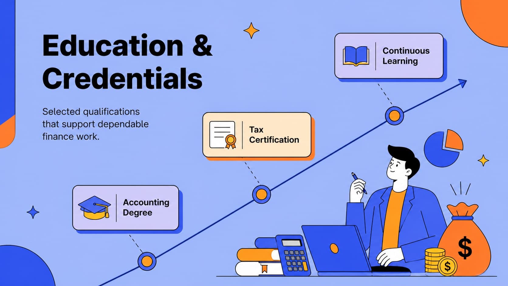 Accounting career profile slide with an illustrated education timeline and finance qualifications.
