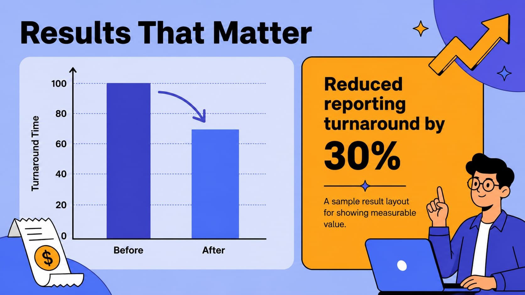 Accounting portfolio slide highlighting a measurable financial reporting achievement with a simple chart.