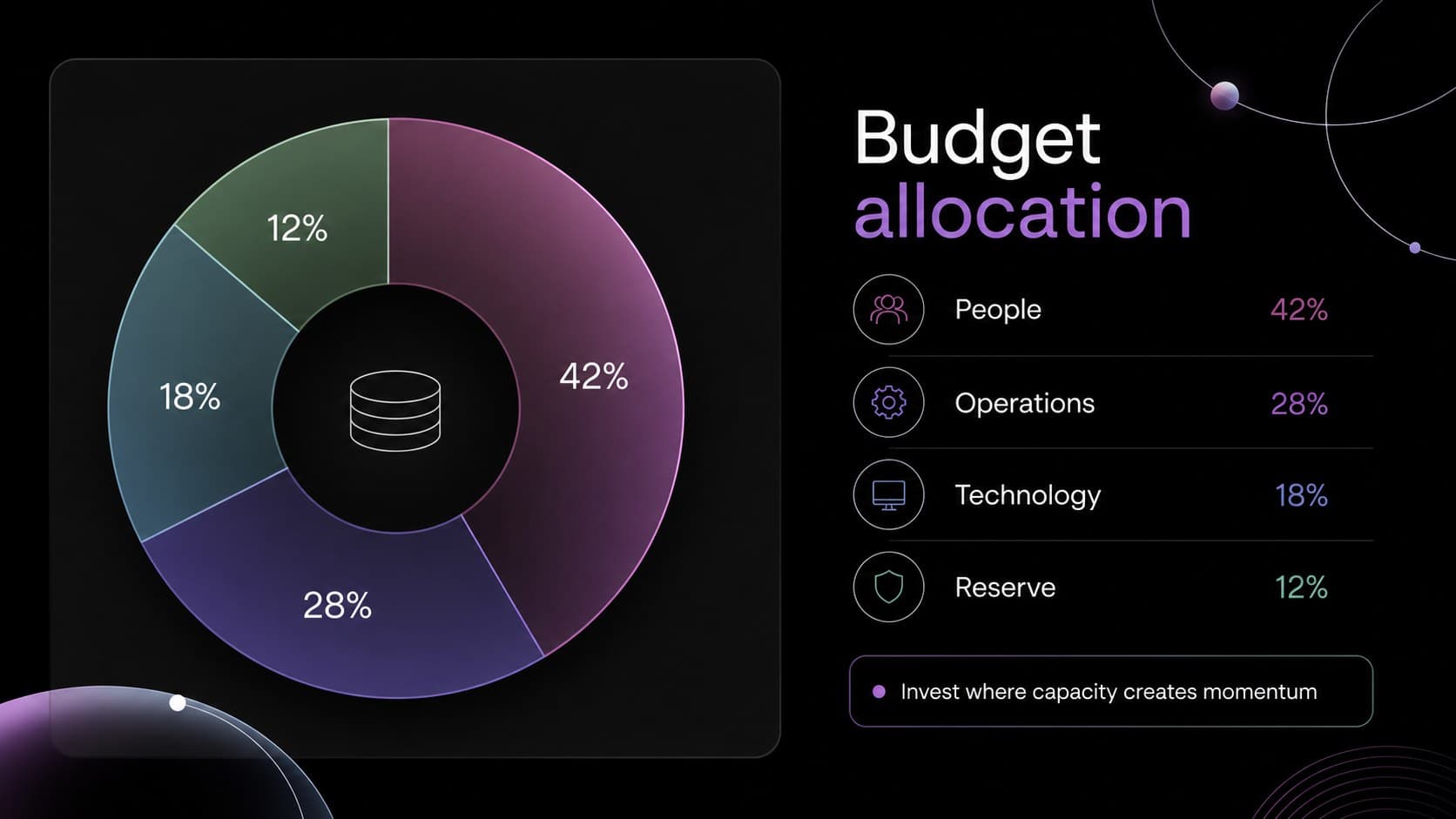 Budget allocation slide for a quarterly finance review deck.