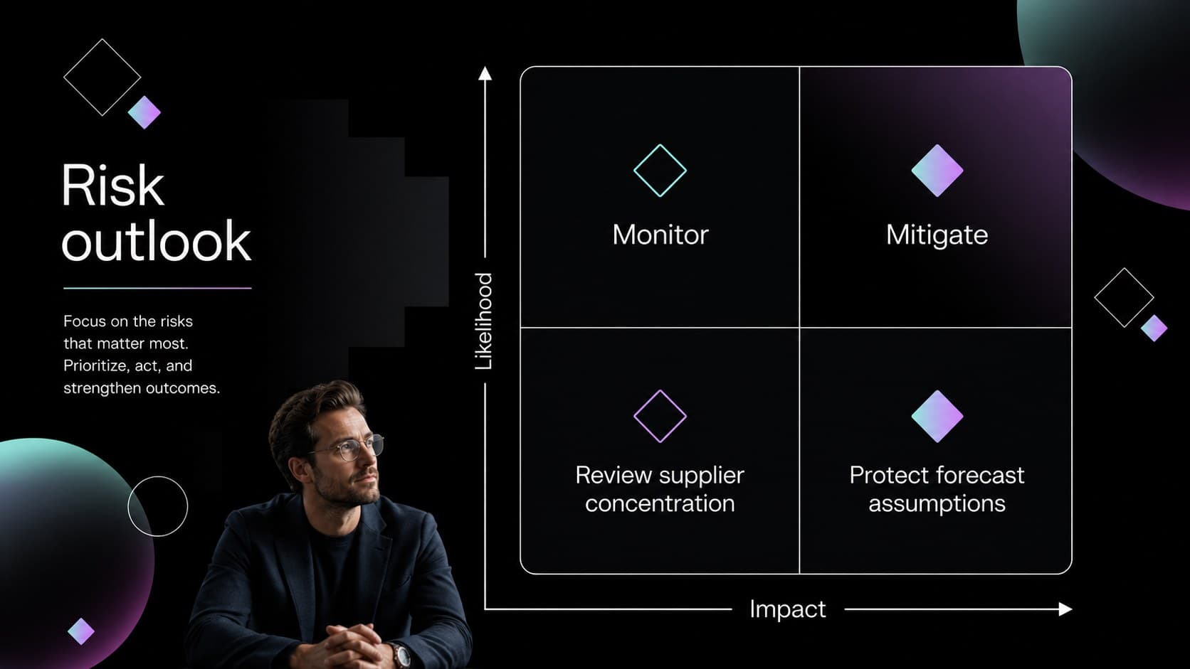 Risk matrix slide for an audit committee presentation template.
