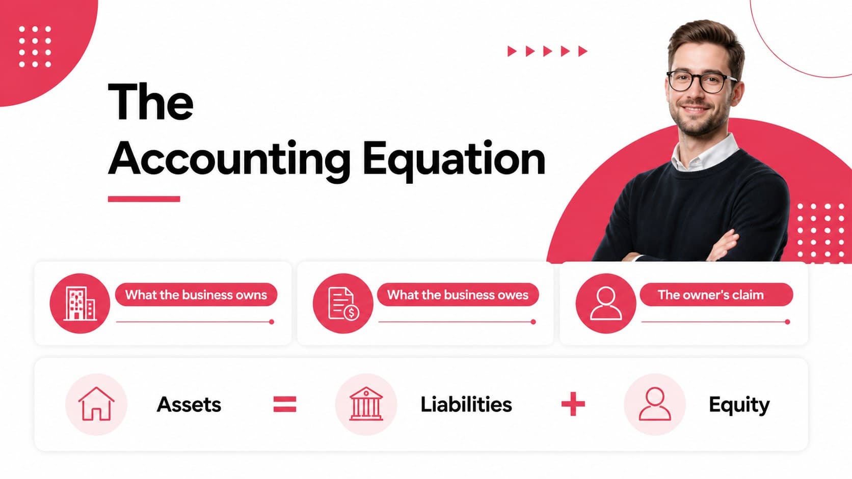 Accounting fundamentals slide defining assets, liabilities, and equity in a structured red-and-white layout.