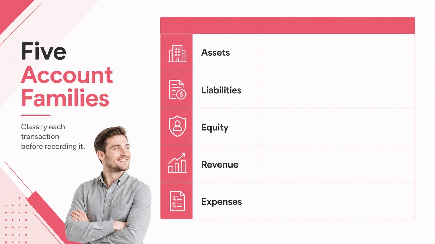 Finance training slide comparing business account categories with editable red chart elements.