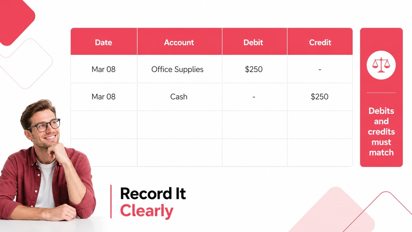 Bookkeeping lesson slide presenting a journal entry example in a red-and-white finance presentation.