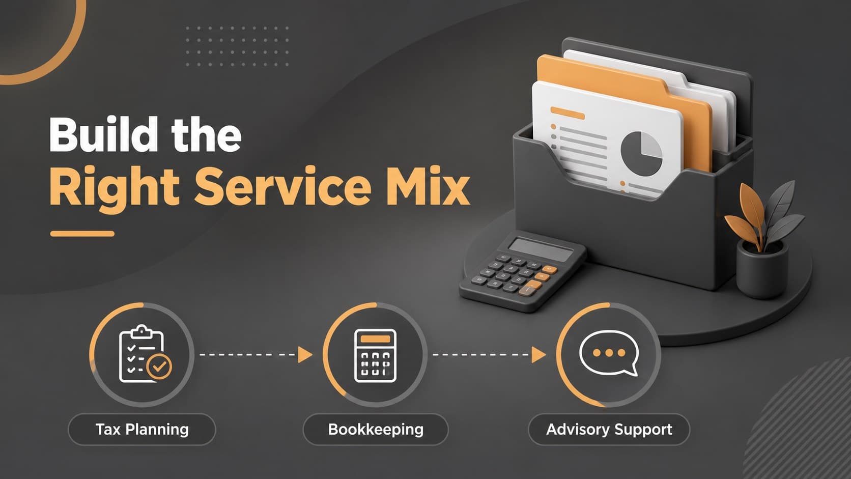 Service portfolio slide organizing tax, bookkeeping, and advisory offerings for an accounting practice.