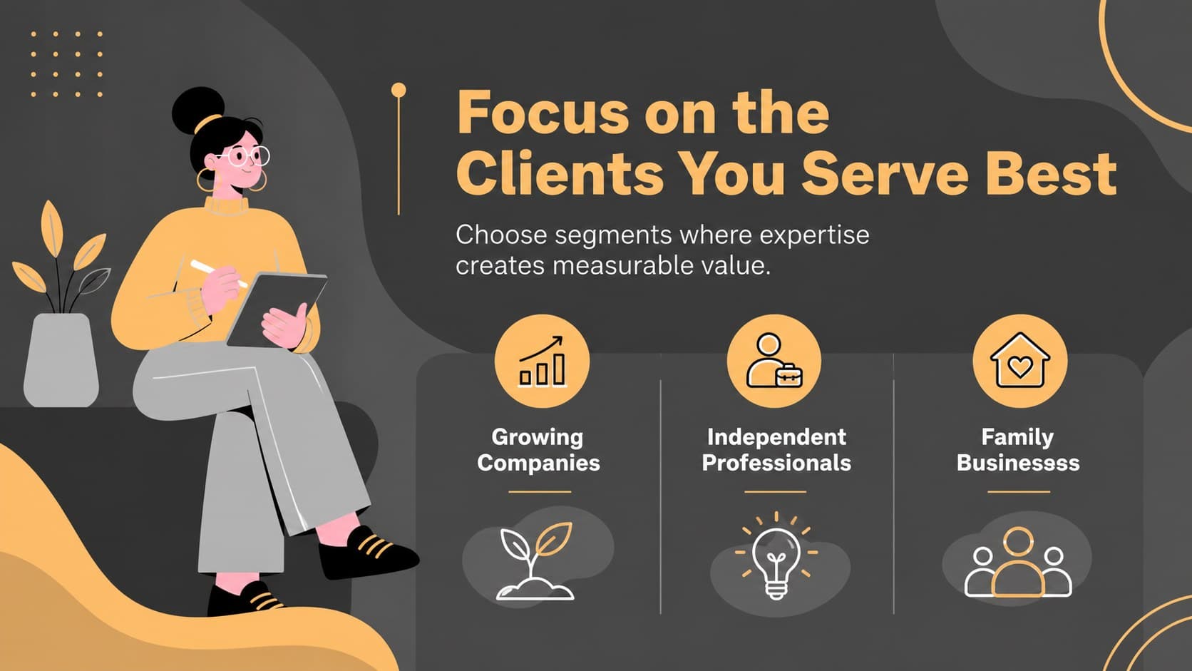 Ideal client profile slide mapping industries, business sizes, and accounting needs.