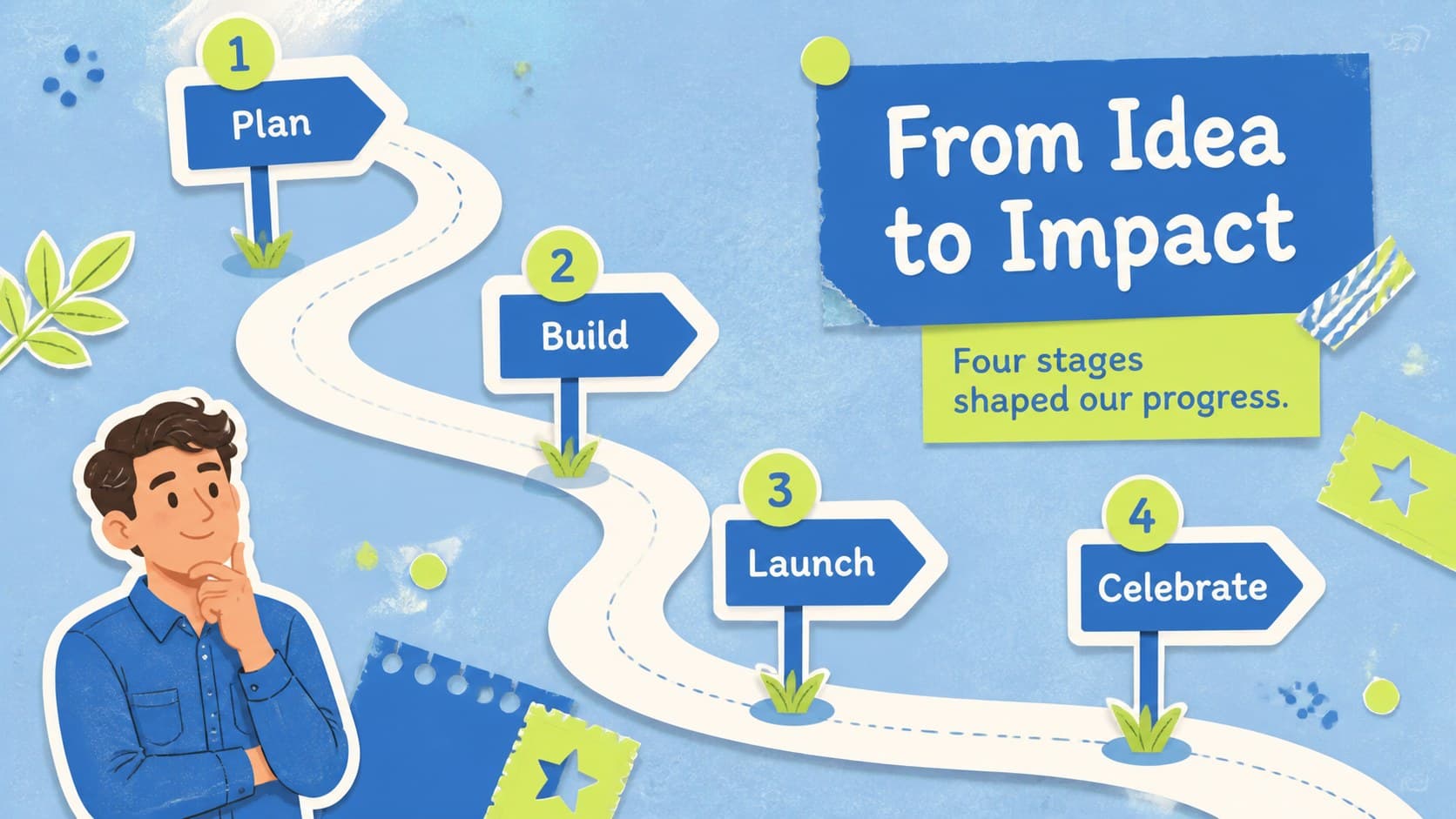 Project achievement roadmap template showing four colorful stages from idea to impact.