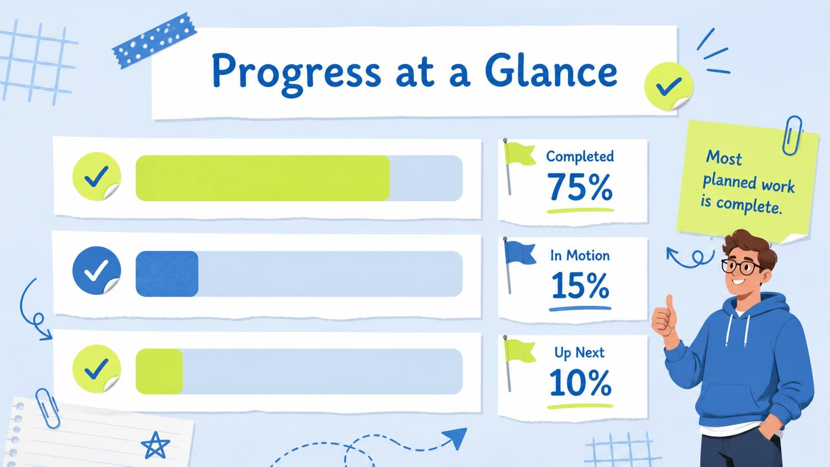 Progress tracking slide comparing completed, active, and upcoming roadmap stages.
