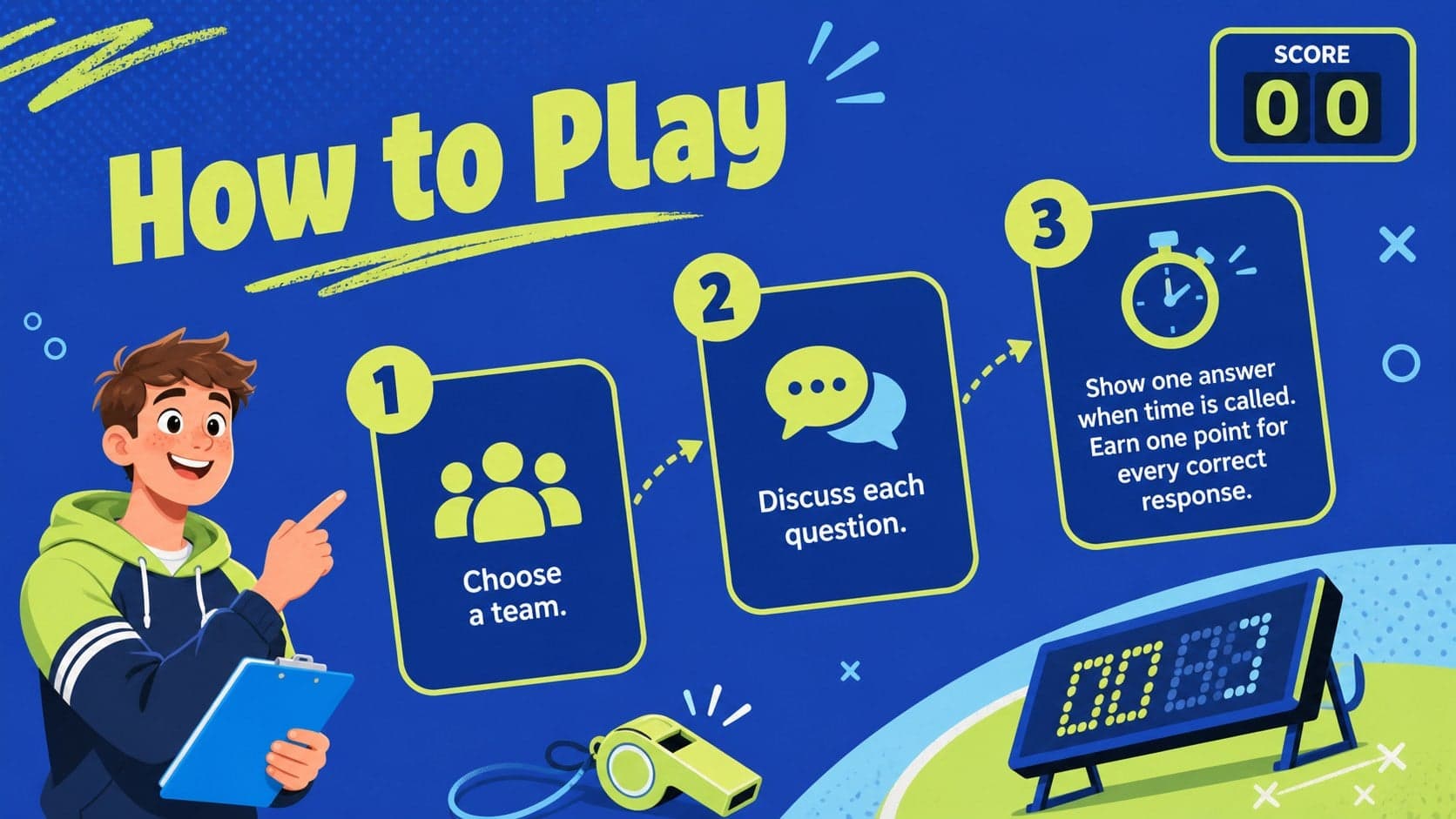Blue and lime physical education quiz slide explaining team rules and scoring.