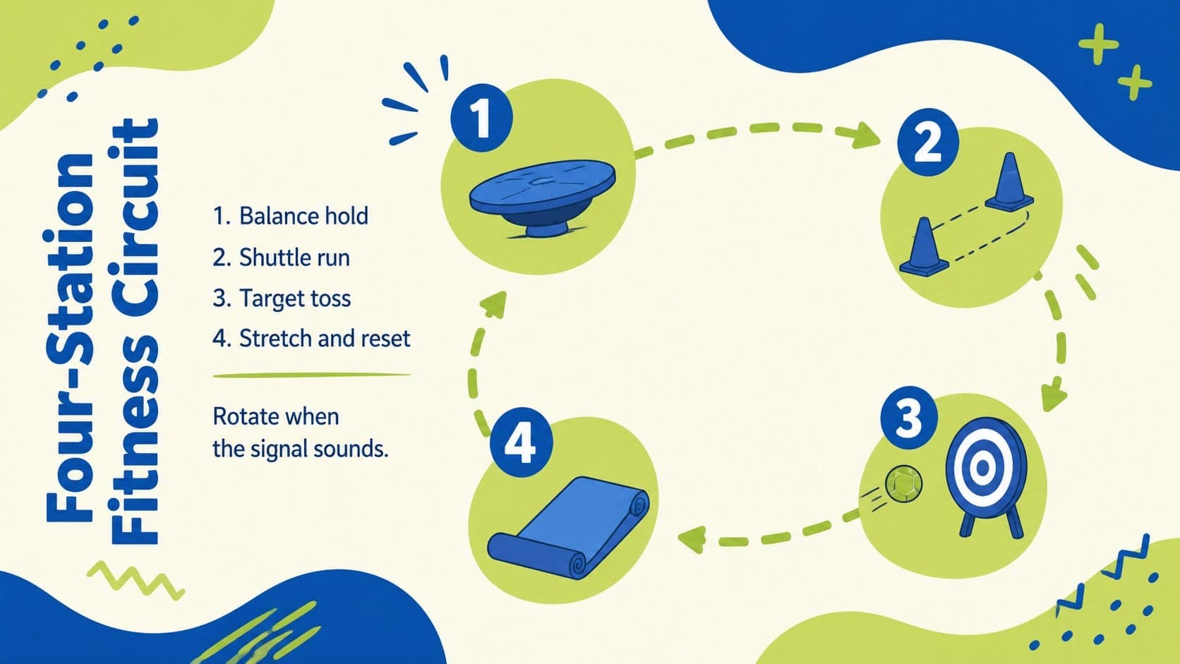 Blue and lime station circuit slide outlining four active learning PE challenges.