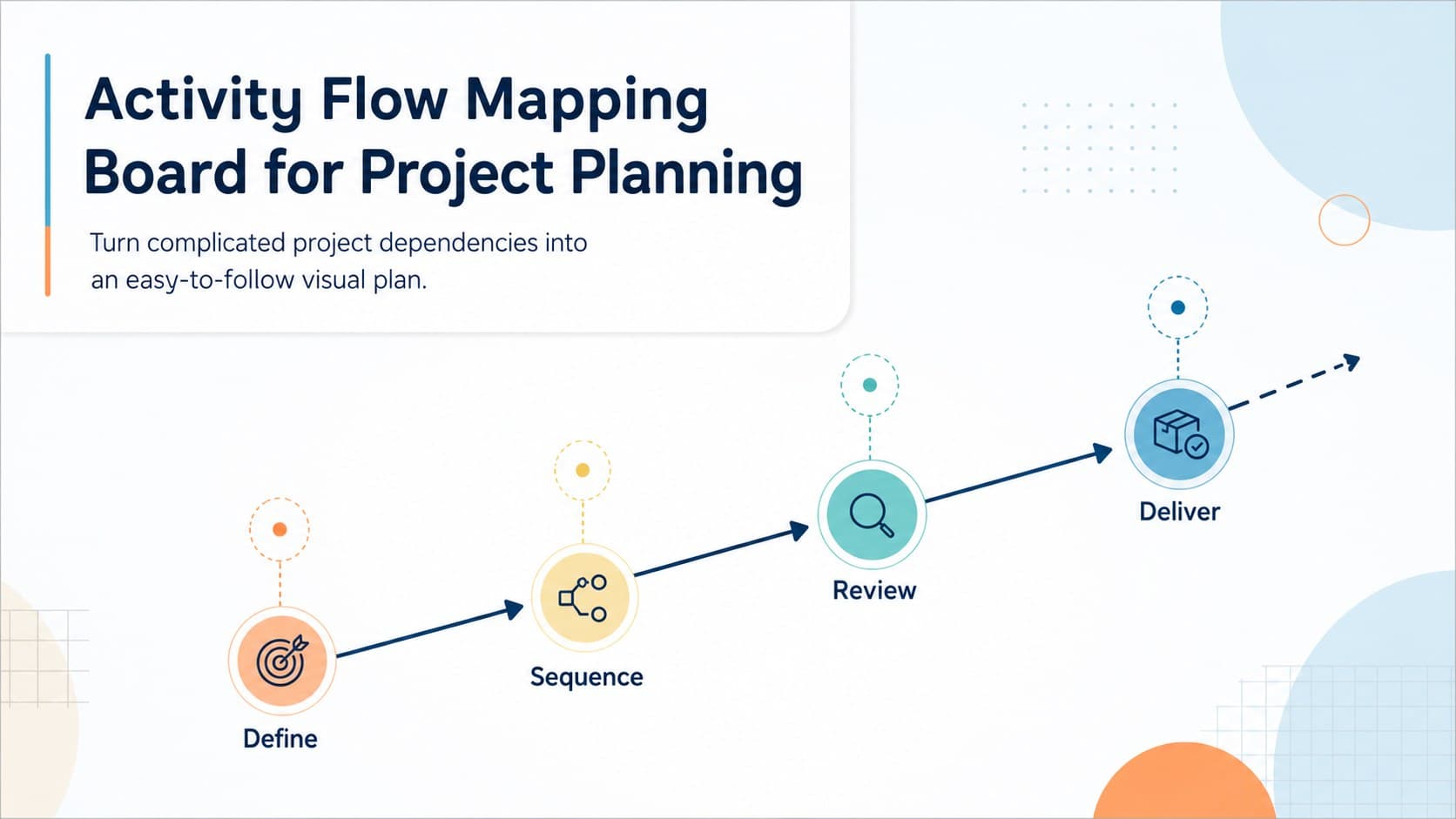 Activity Flow Mapping Board for Project Planning preview
