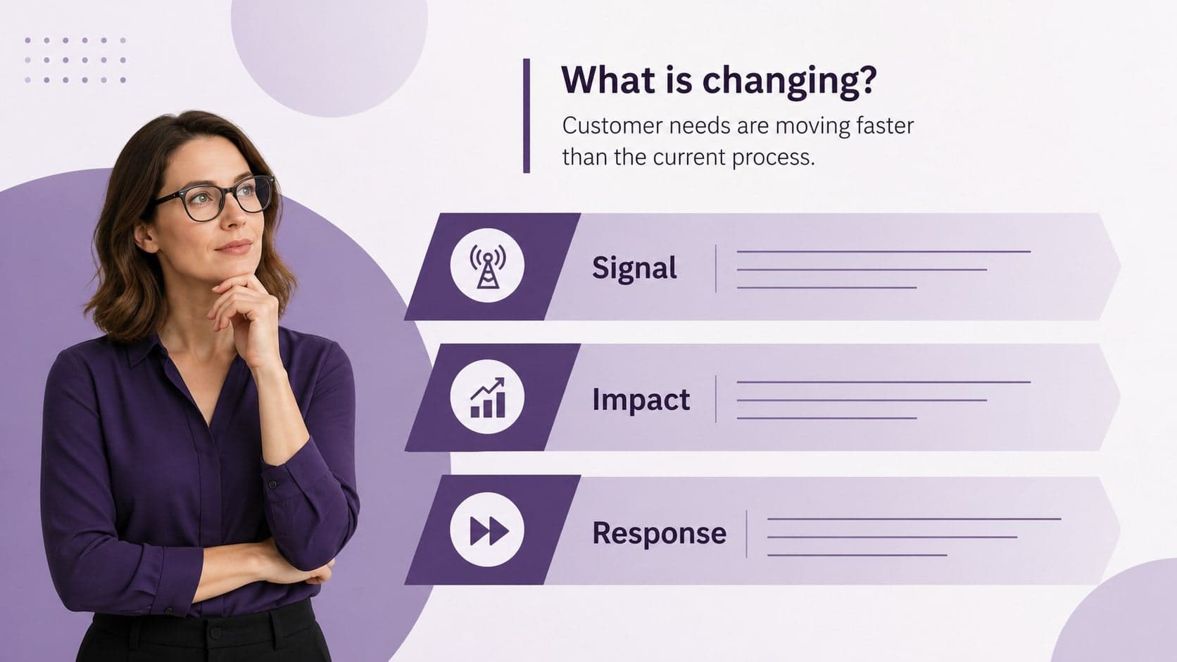 Problem-and-context slide for an editable purple business presentation.