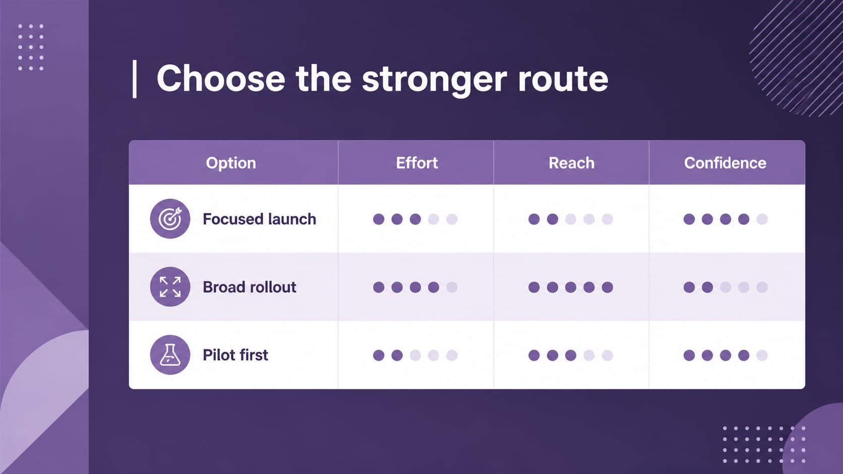 Comparison table slide with editable purple business slides for decision-making.