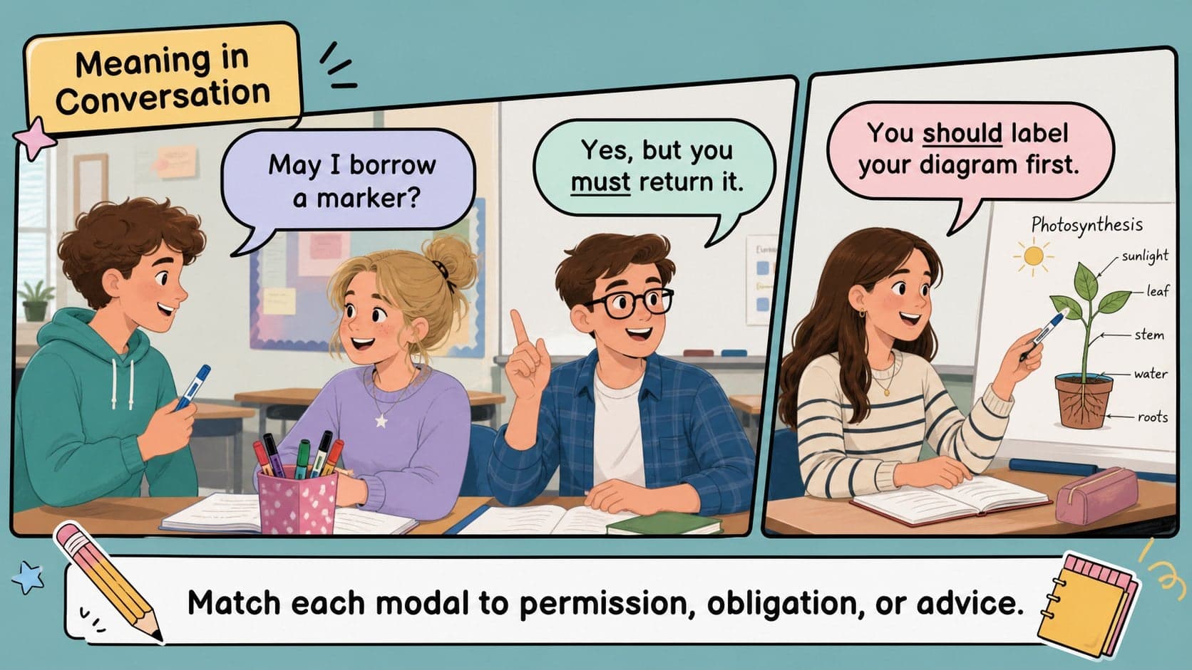 Student dialogue slide using modal verbs for permission, advice, and obligation.