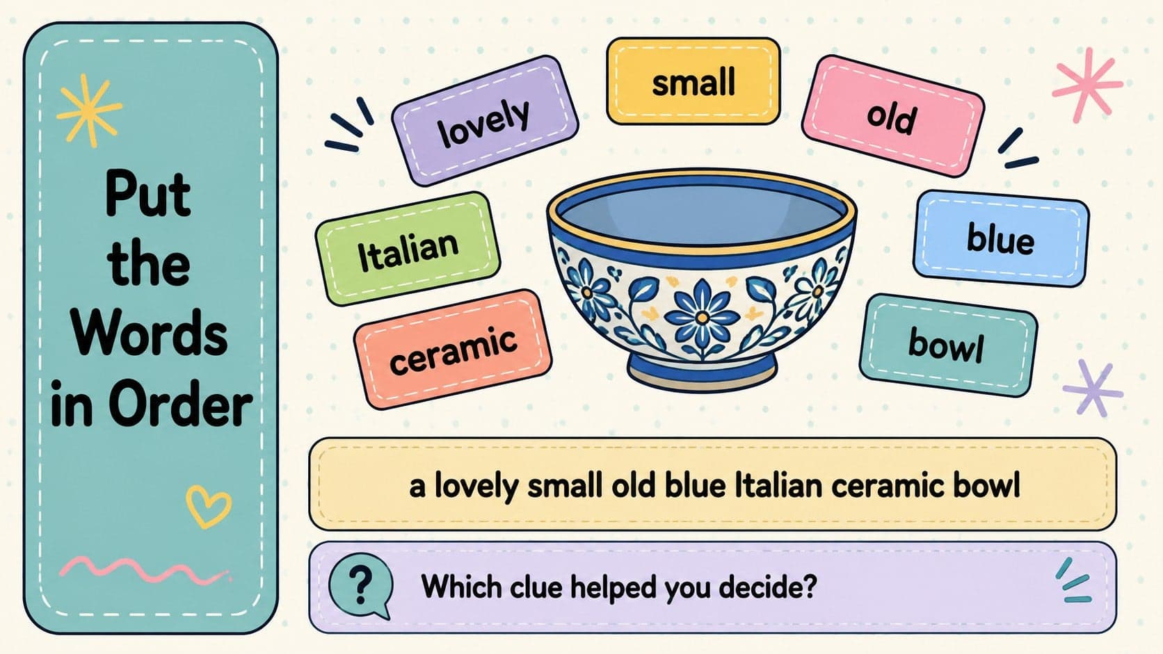 Interactive adjective sequence lesson slide demonstrating how descriptive words are ordered before a noun.