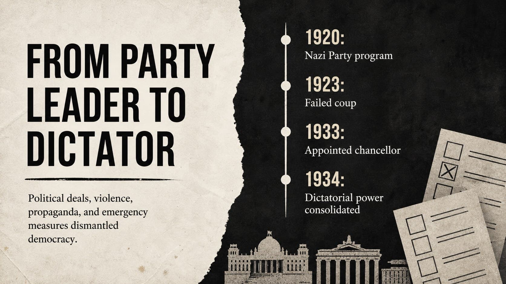 Rise of Nazi dictatorship lesson slide presenting key political milestones from 1920 to 1934.