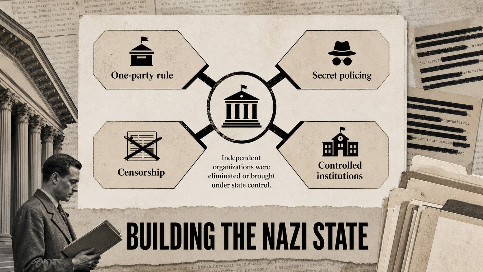 Nazi Germany history scrapbook slide explaining how institutions, policing, and censorship supported dictatorship.