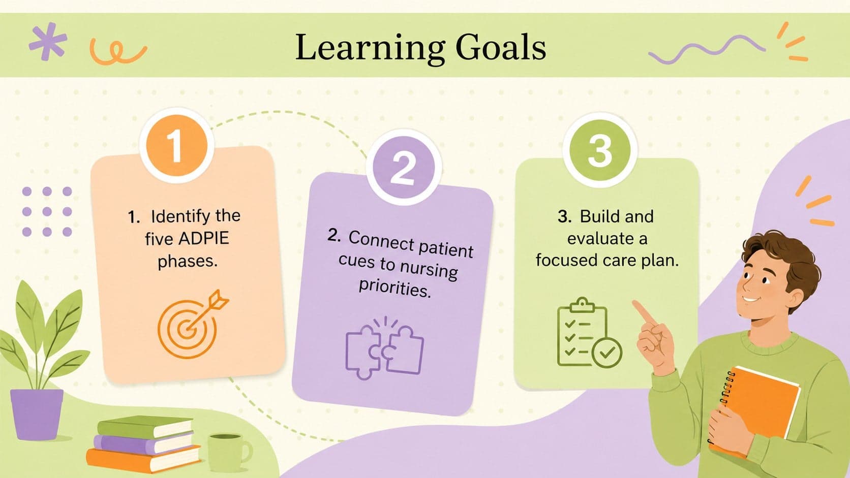Nursing education slide outlining learning goals for an ADPIE clinical reasoning lesson.