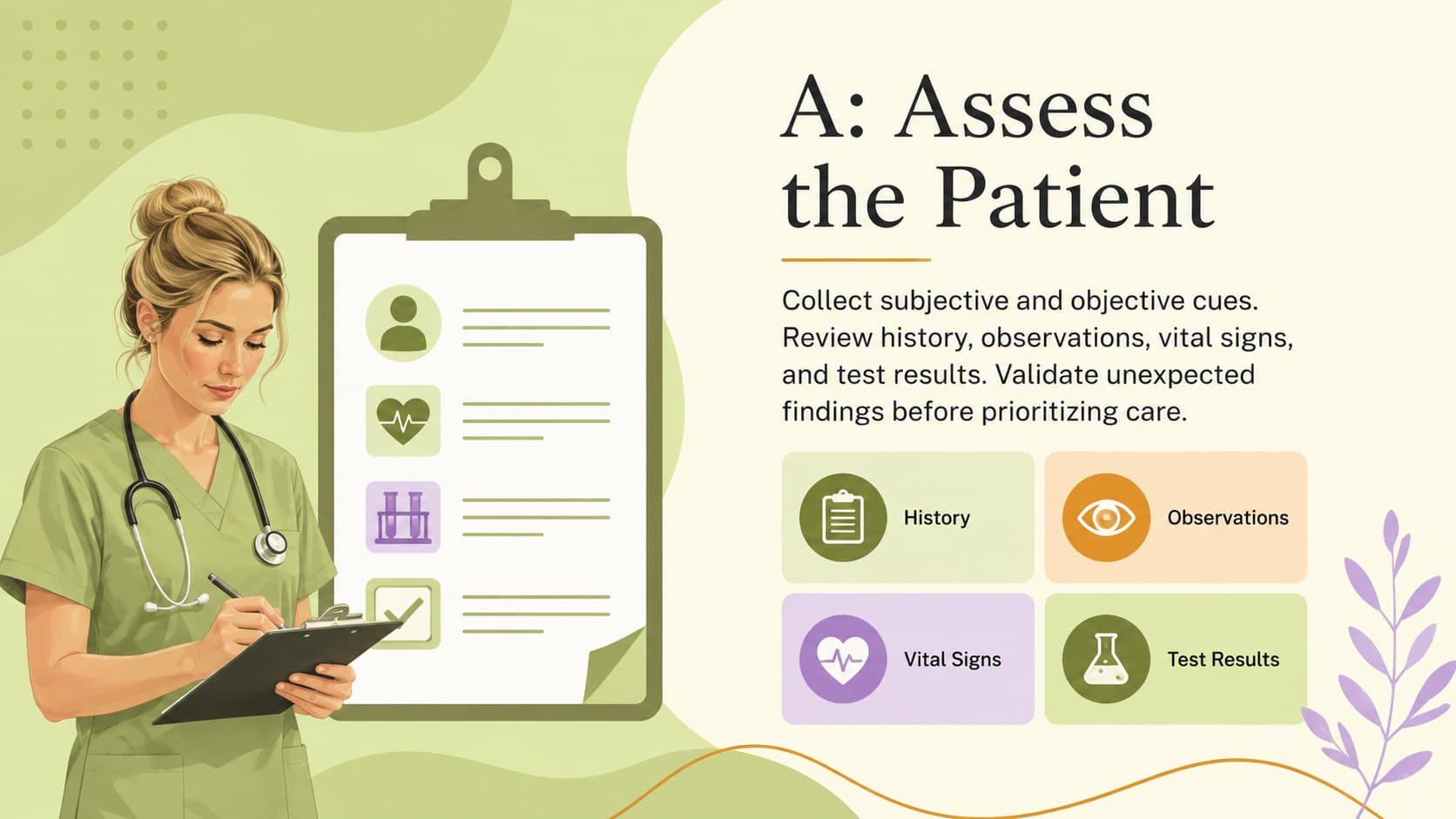 Patient assessment lesson slide explaining how nursing students collect and validate clinical cues.