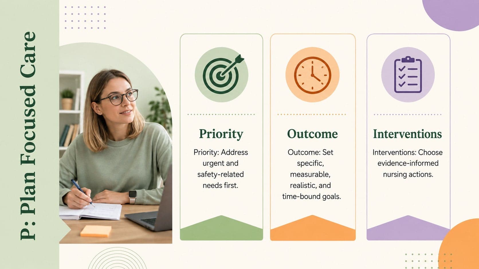 Nursing care planning slide with priorities, measurable outcomes, and selected interventions.