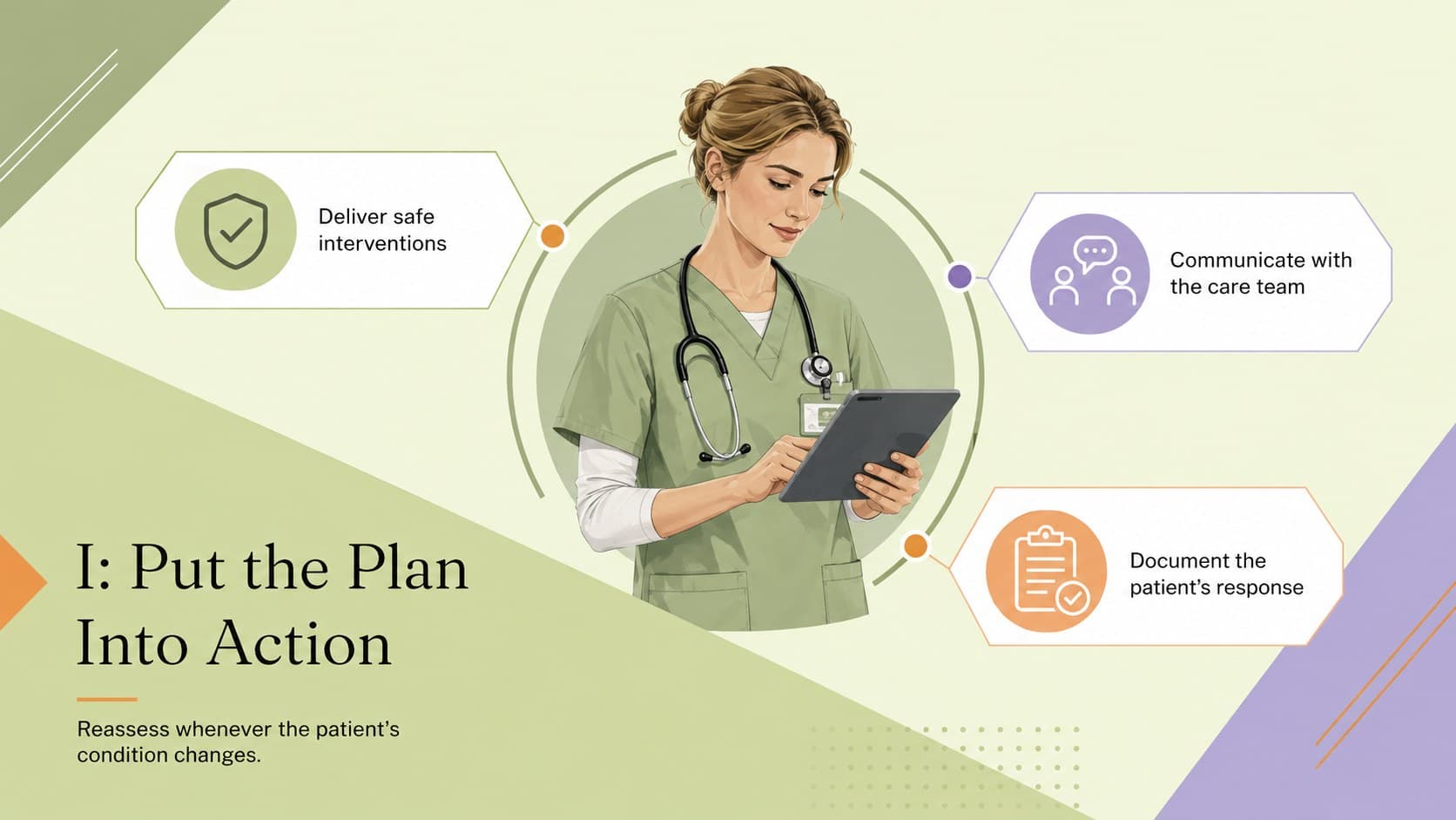 ADPIE implementation slide covering safe nursing actions, communication, and documentation.
