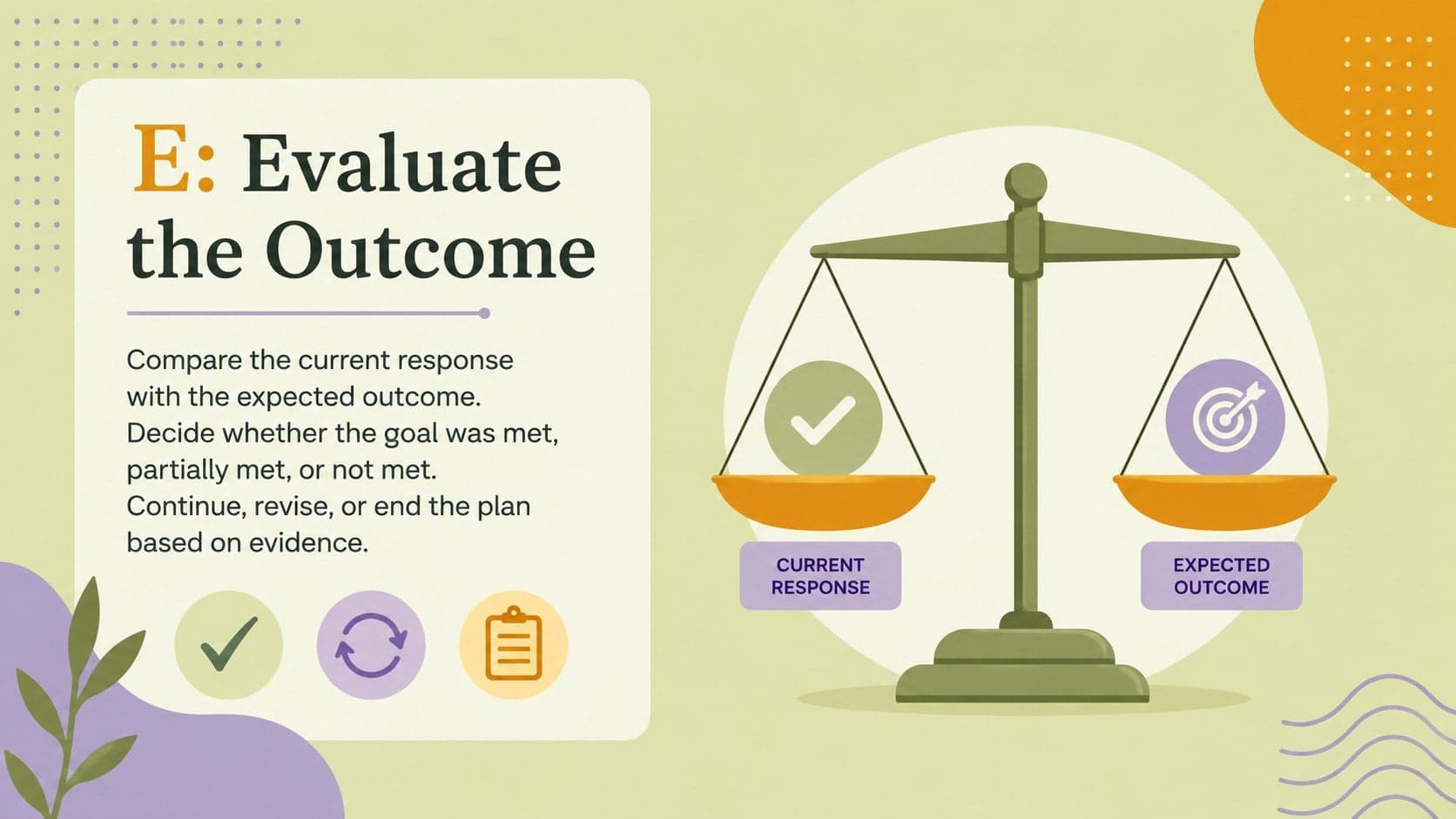 Nursing evaluation slide comparing patient outcomes with care-plan goals.