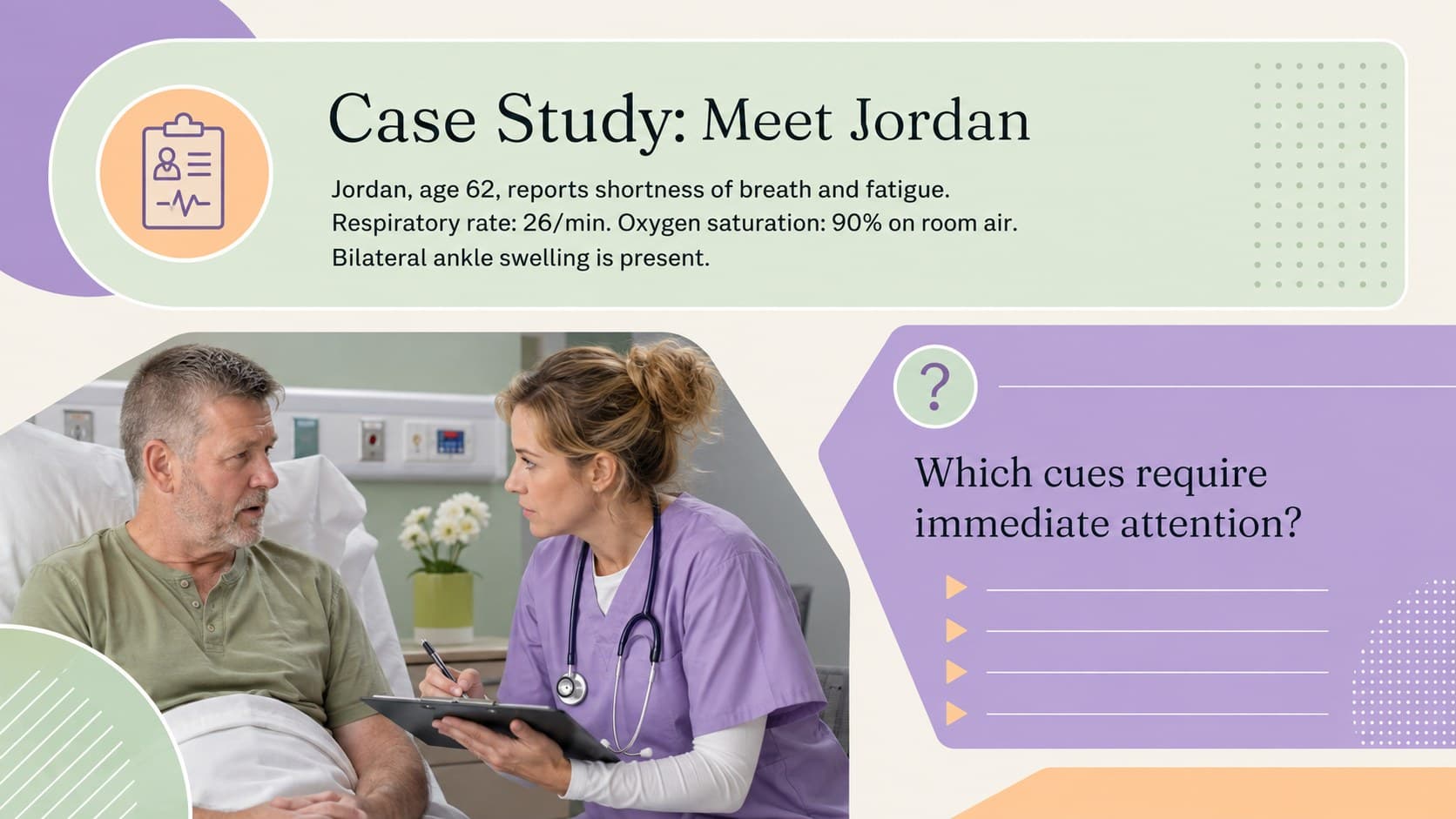 Nursing process case study slide presenting a patient scenario for classroom discussion.