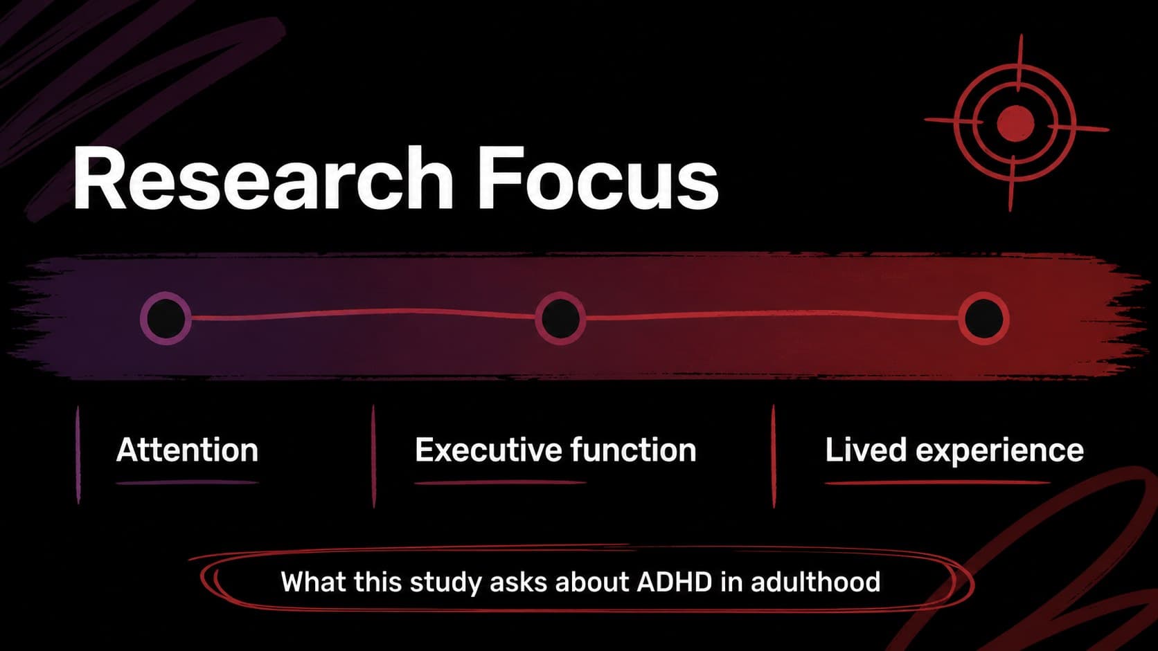 Research overview slide outlining the central questions and scope of an adult ADHD thesis presentation.