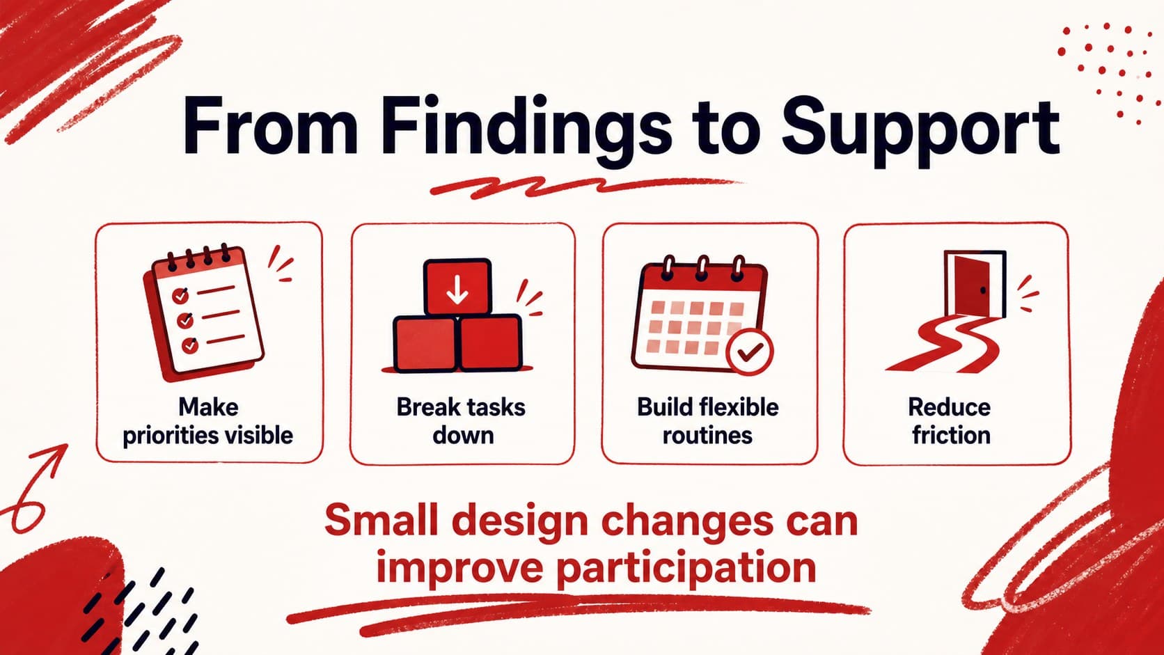 Practical implications slide for an adult ADHD conference presentation with actionable support ideas.