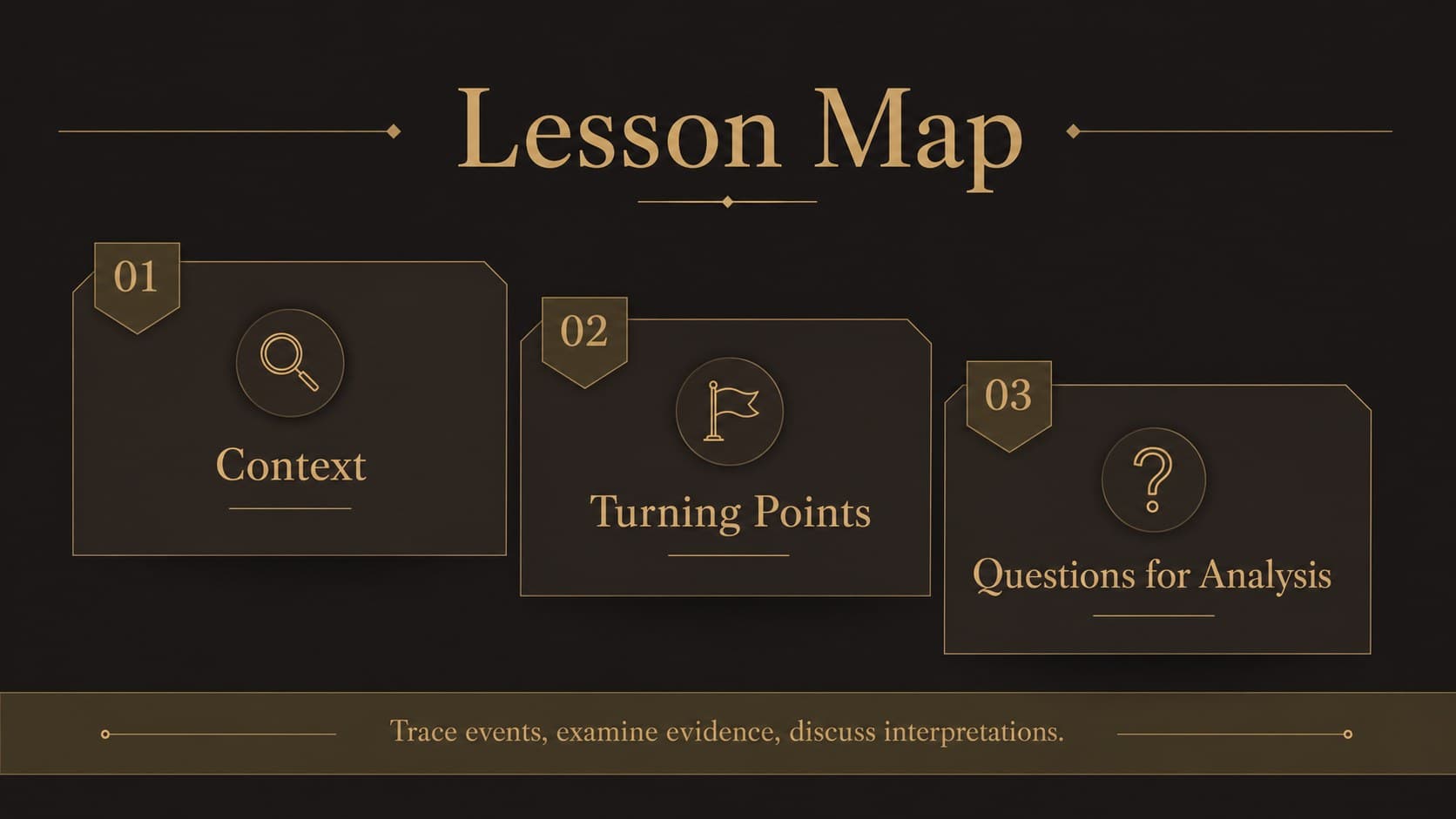 Afghanistan history lesson slide presenting learning goals and key questions in a dark minimalist classroom layout.