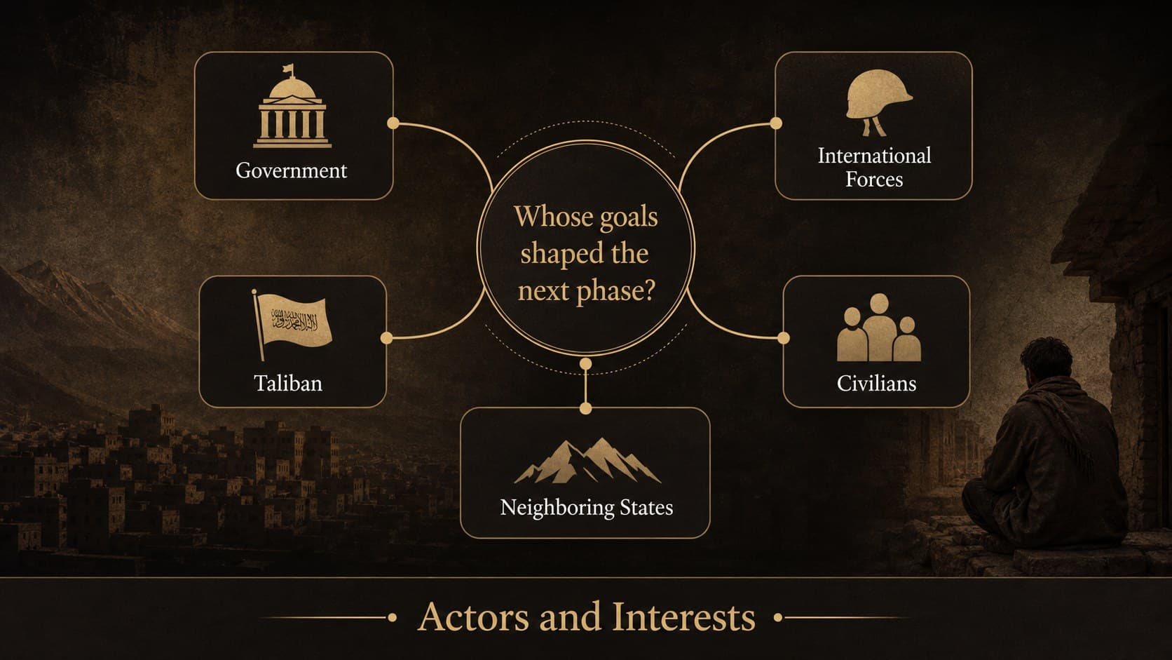 Conflict actors slide for an Afghanistan war analysis presentation with relationship lines and labeled stakeholder groups.