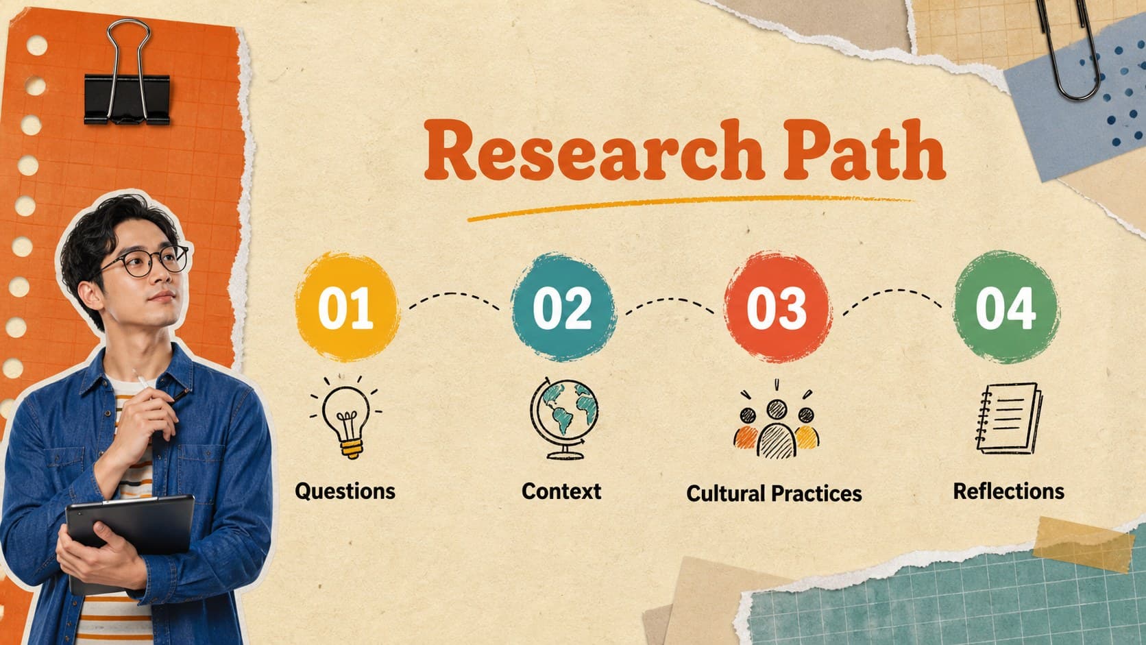 Agenda slide outlining research questions, regional context, cultural practices, and findings for African heritage studies.