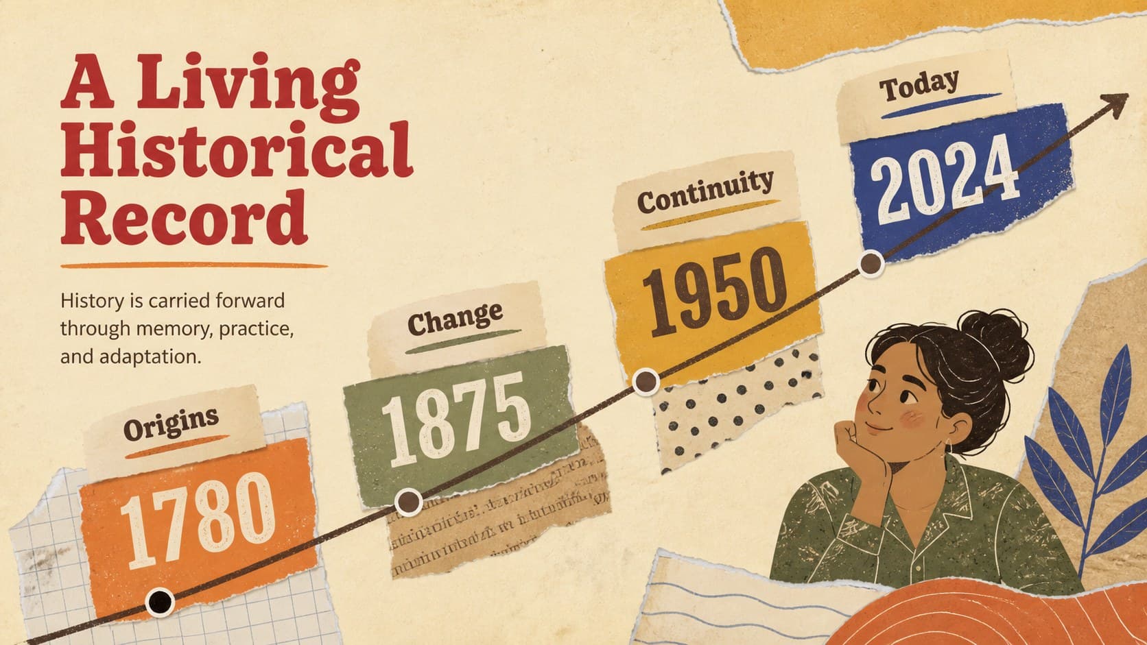 Historical timeline slide tracing key moments in an African cultural heritage research narrative.