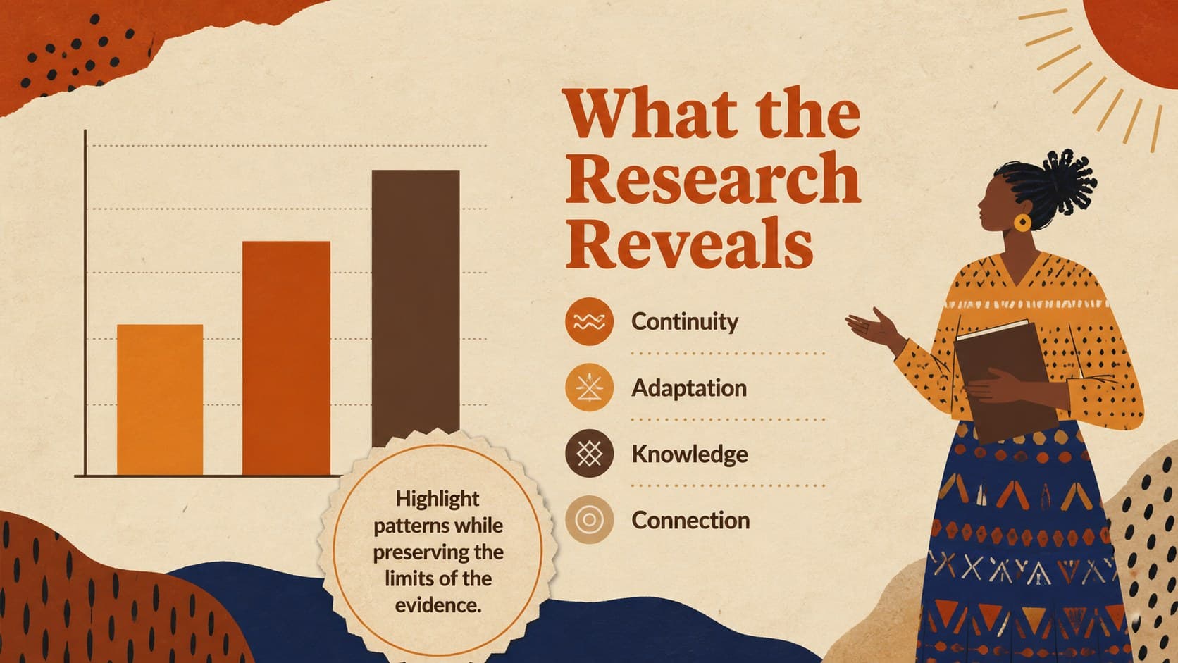 Findings slide showing an illustrated bar chart and key observations from African cultural research.