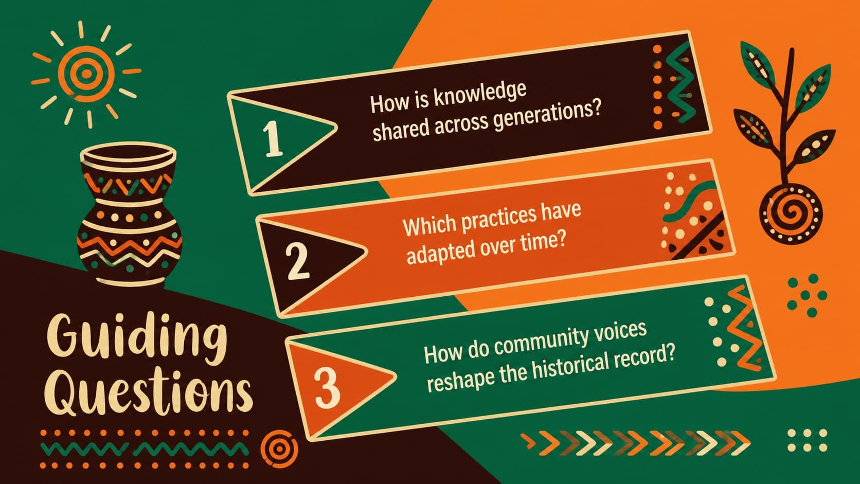 Guiding questions layout for an anthropology research presentation with three structured inquiry areas.
