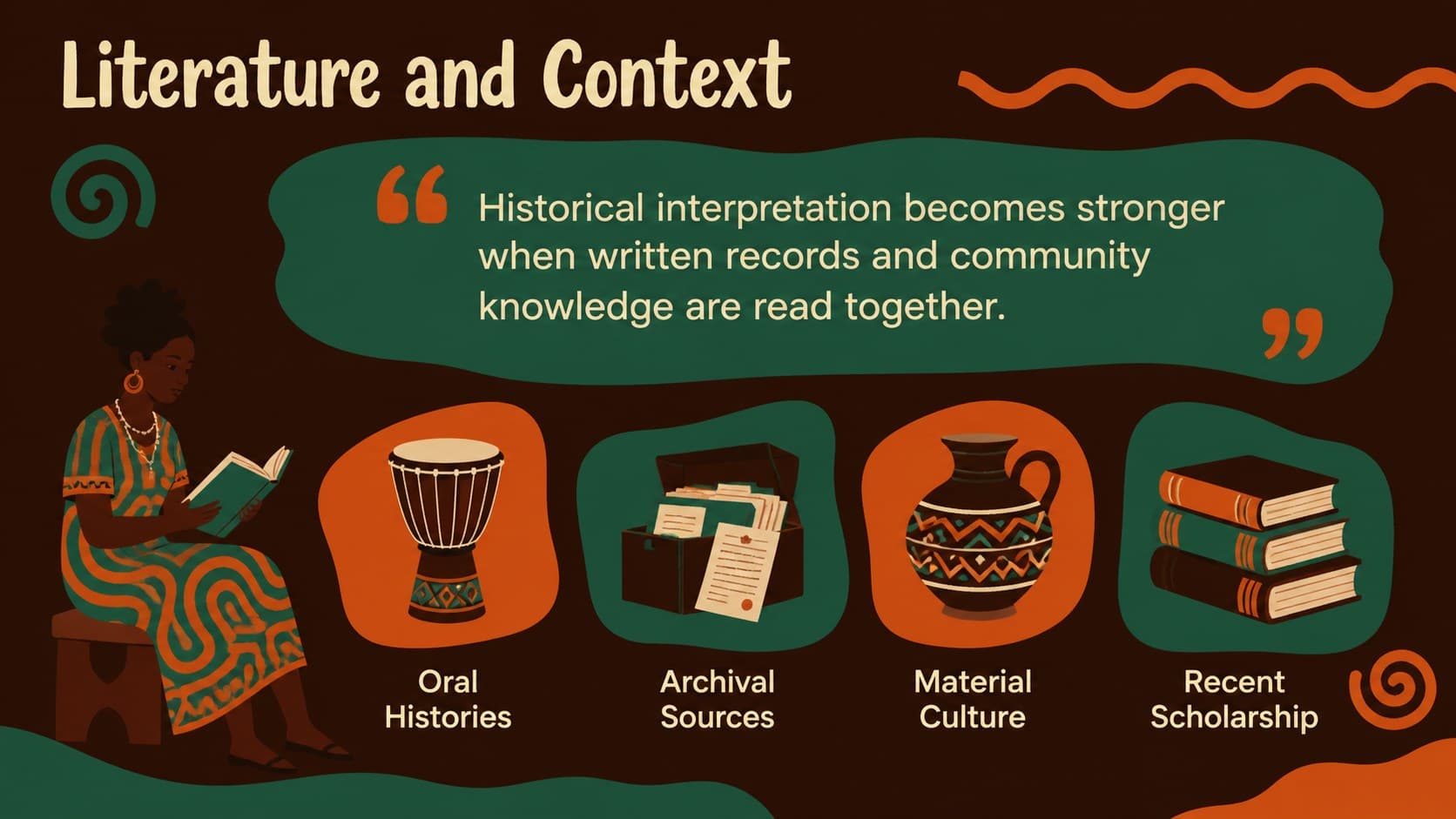Literature and context slide for a heritage studies thesis defense with source categories and a quotation.