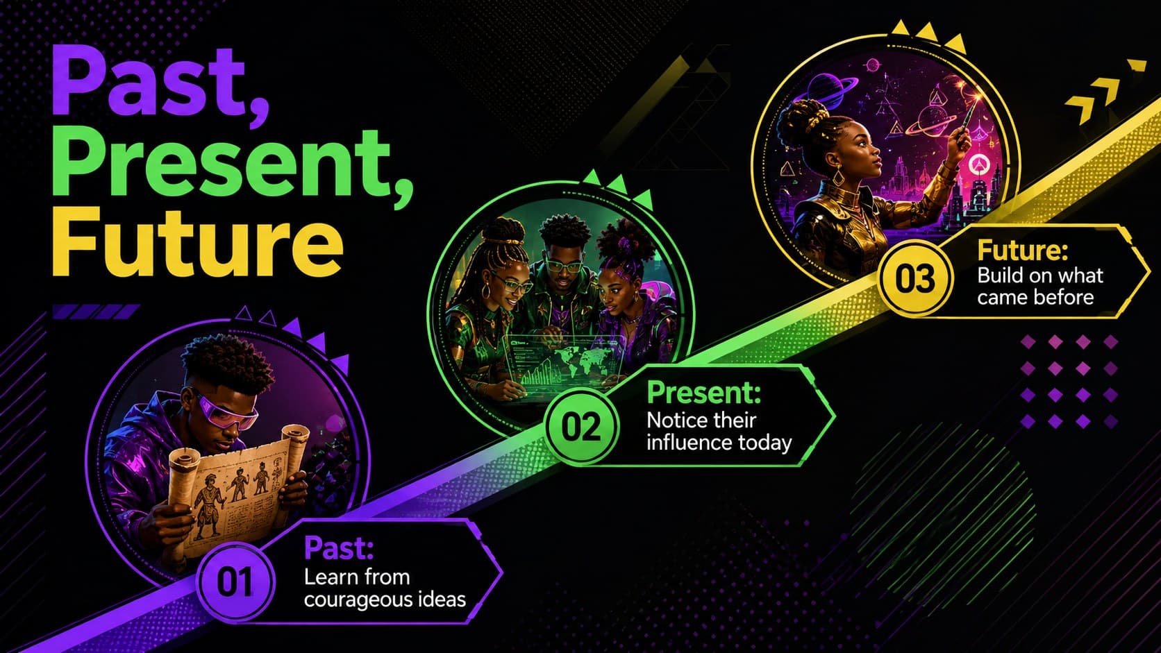 Afrofuturist history slide connecting past achievements, present influence, and future possibilities.
