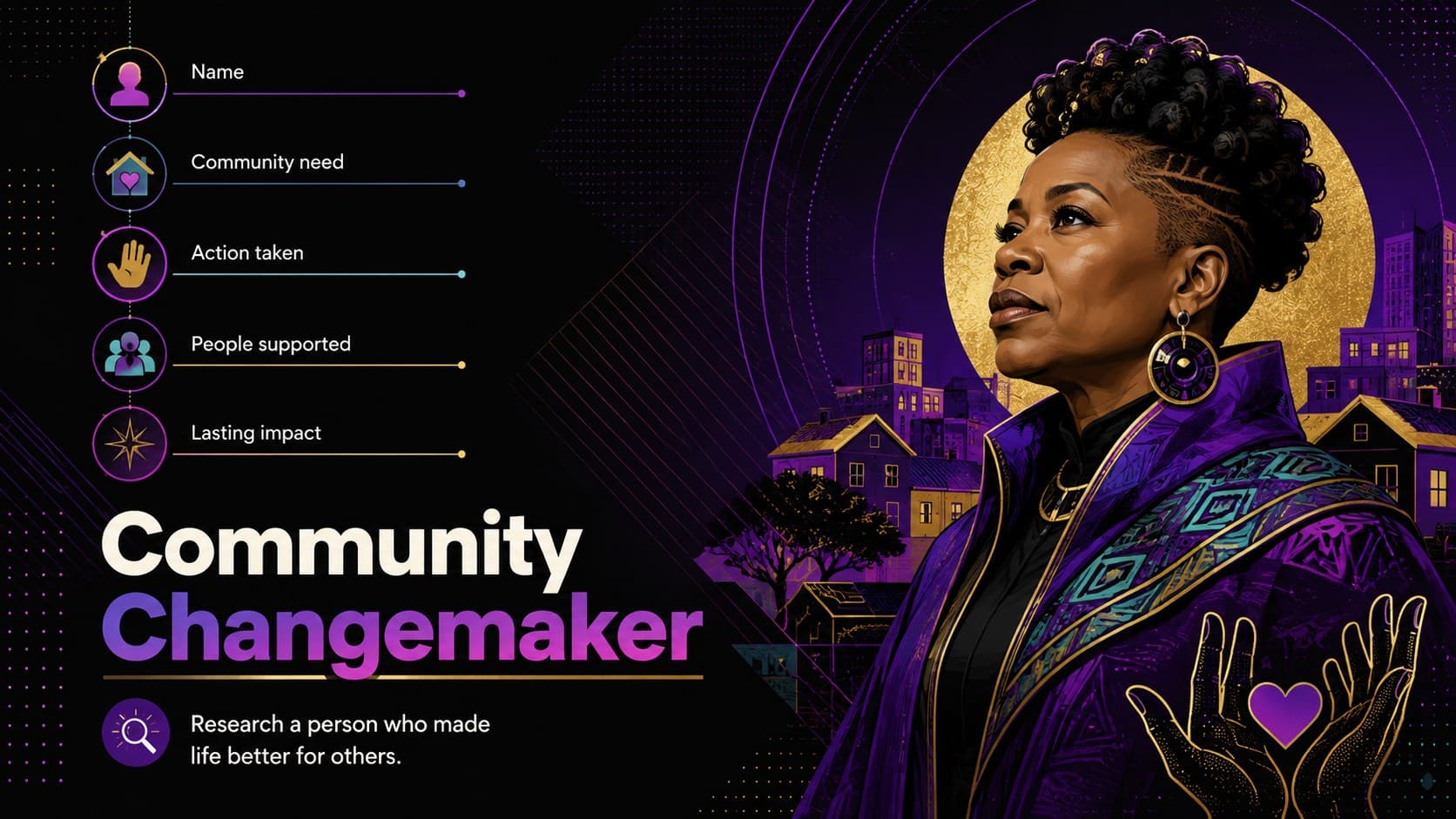 Community changemaker research slide for an elementary Black History classroom project.
