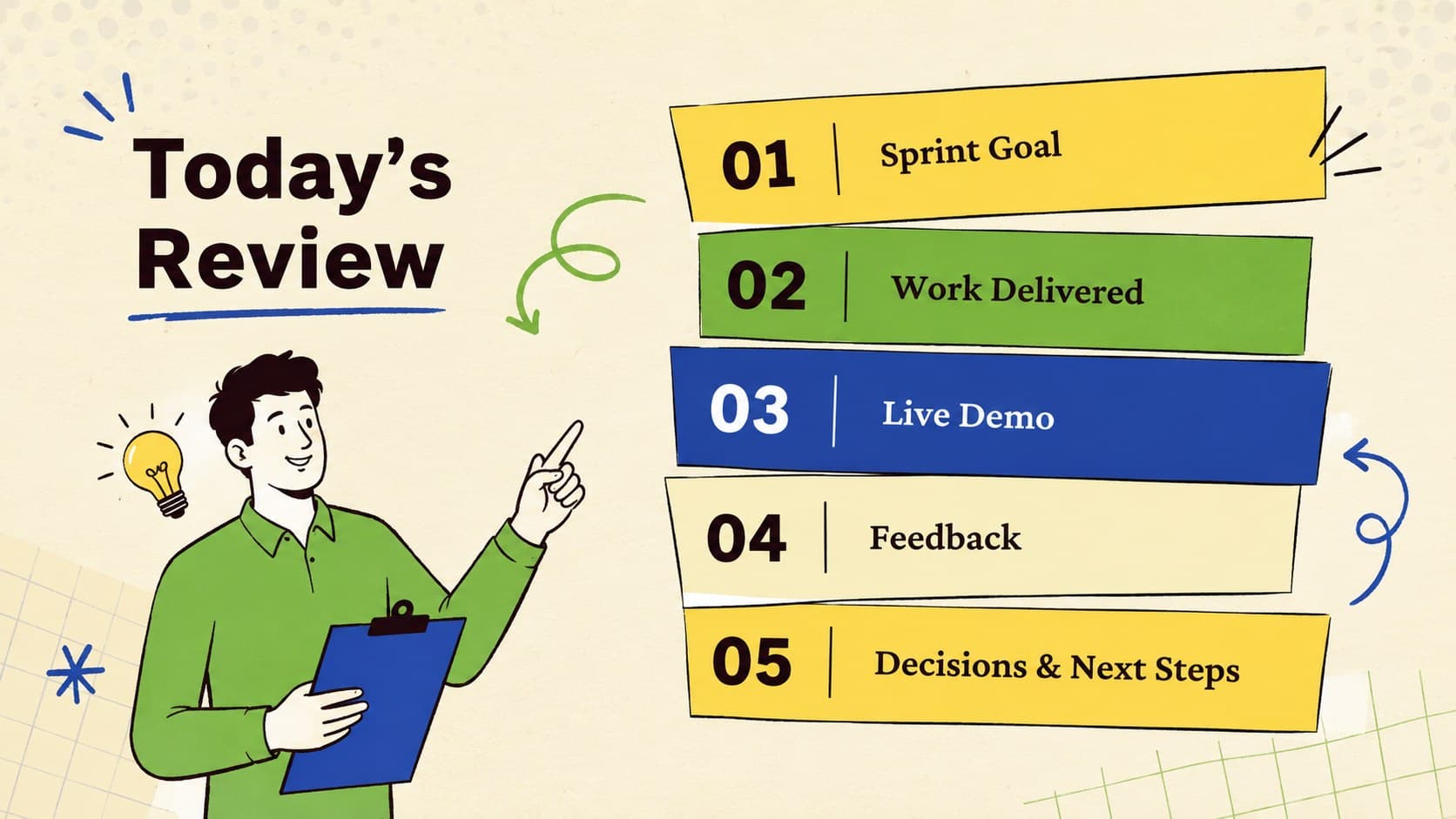 Agile sprint demo presentation agenda organized into five colorful review stages.