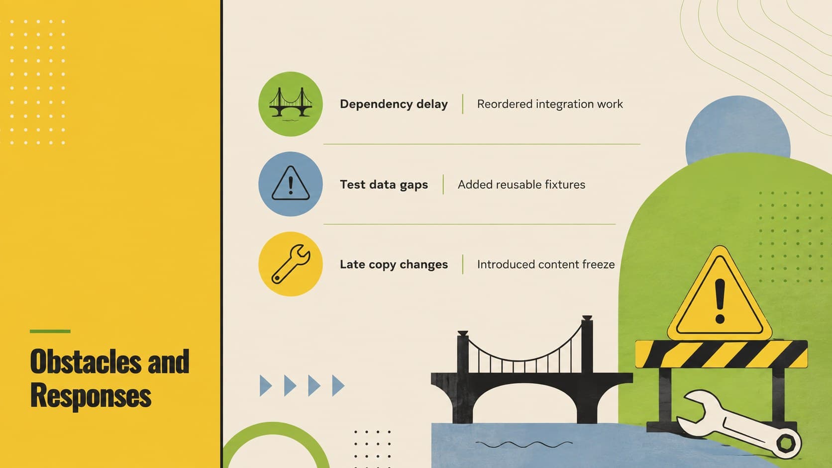 Agile review slide identifying delivery obstacles, their impact, and the team's response.