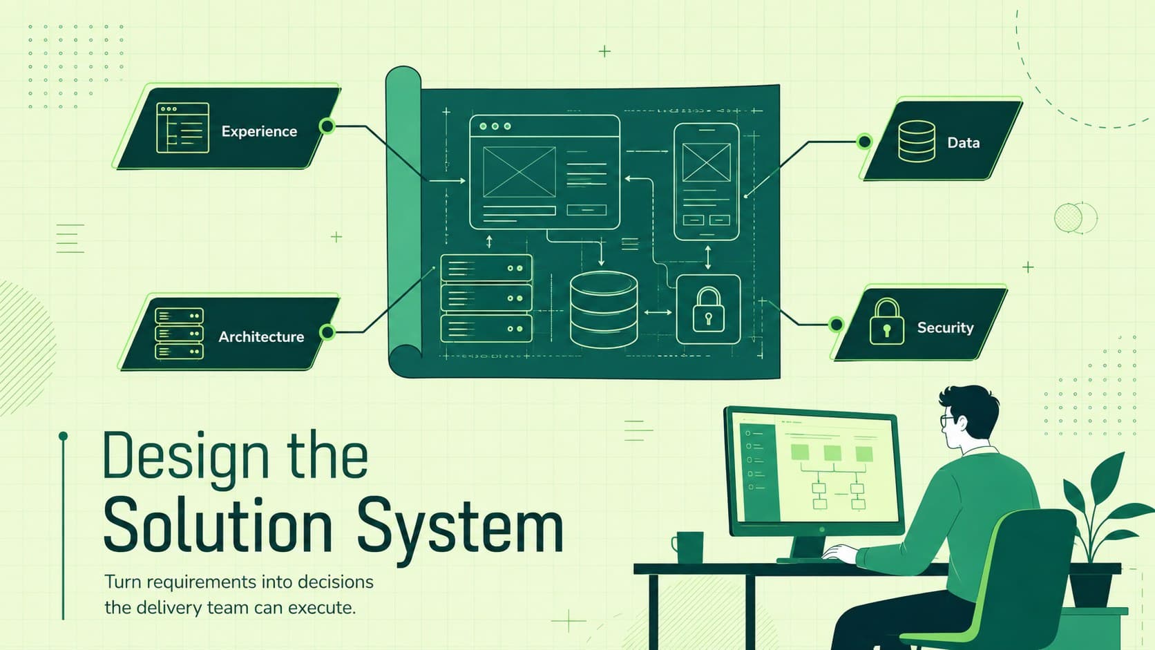 System design framework showing experience, architecture, data, and security decisions.