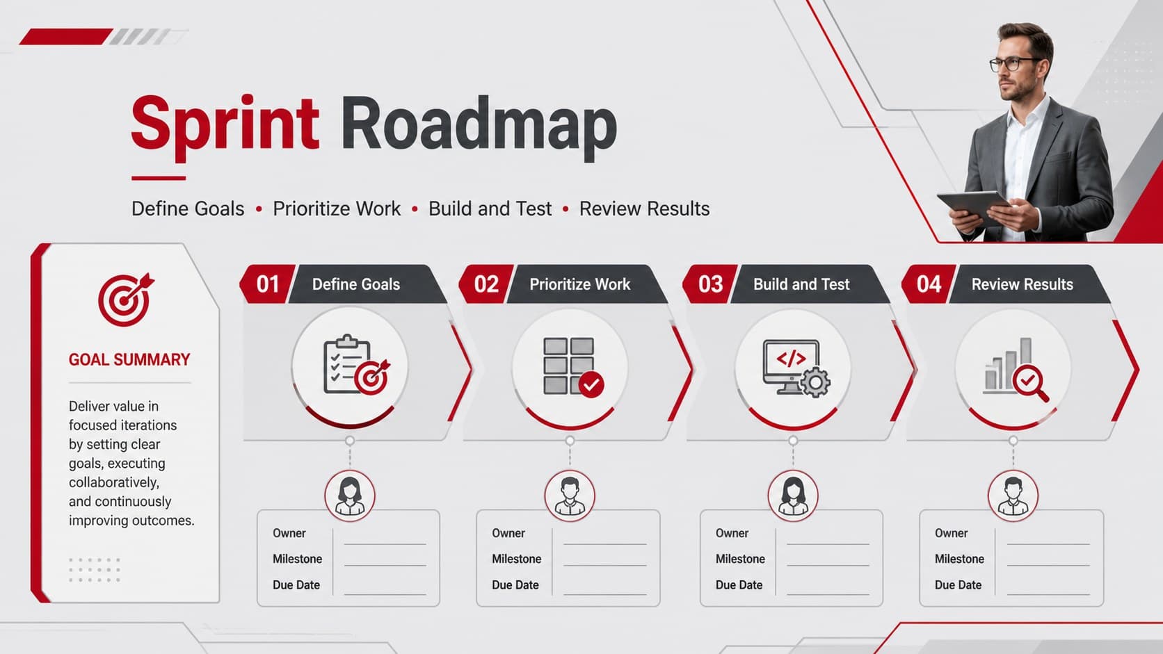 Agile sprint roadmap slide showing four workflow stages with owners, milestones, and red status indicators.