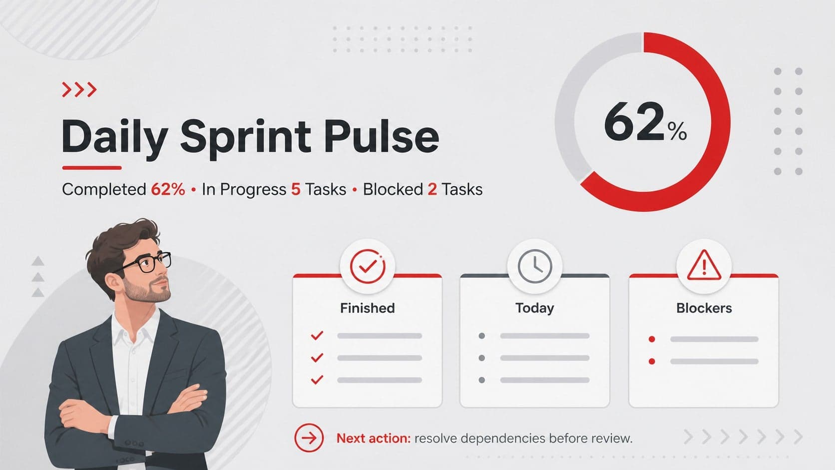 Daily stand-up progress infographic with sprint completion metrics, blockers, active tasks, and next actions.