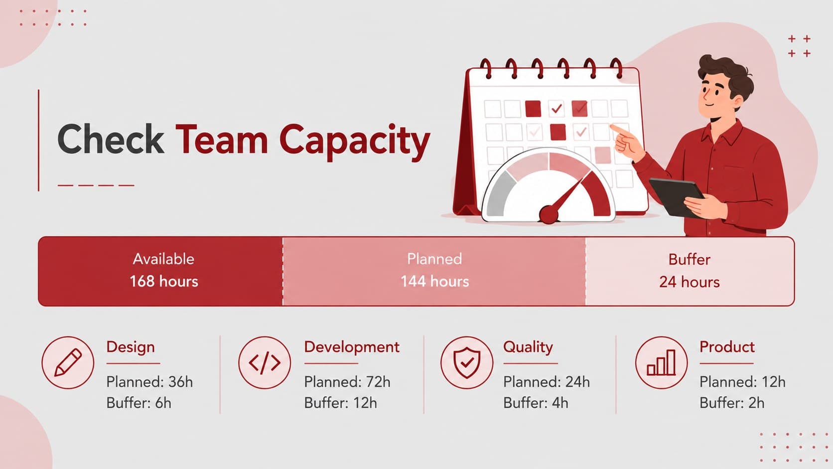Sprint capacity planning template comparing available hours across a project team.