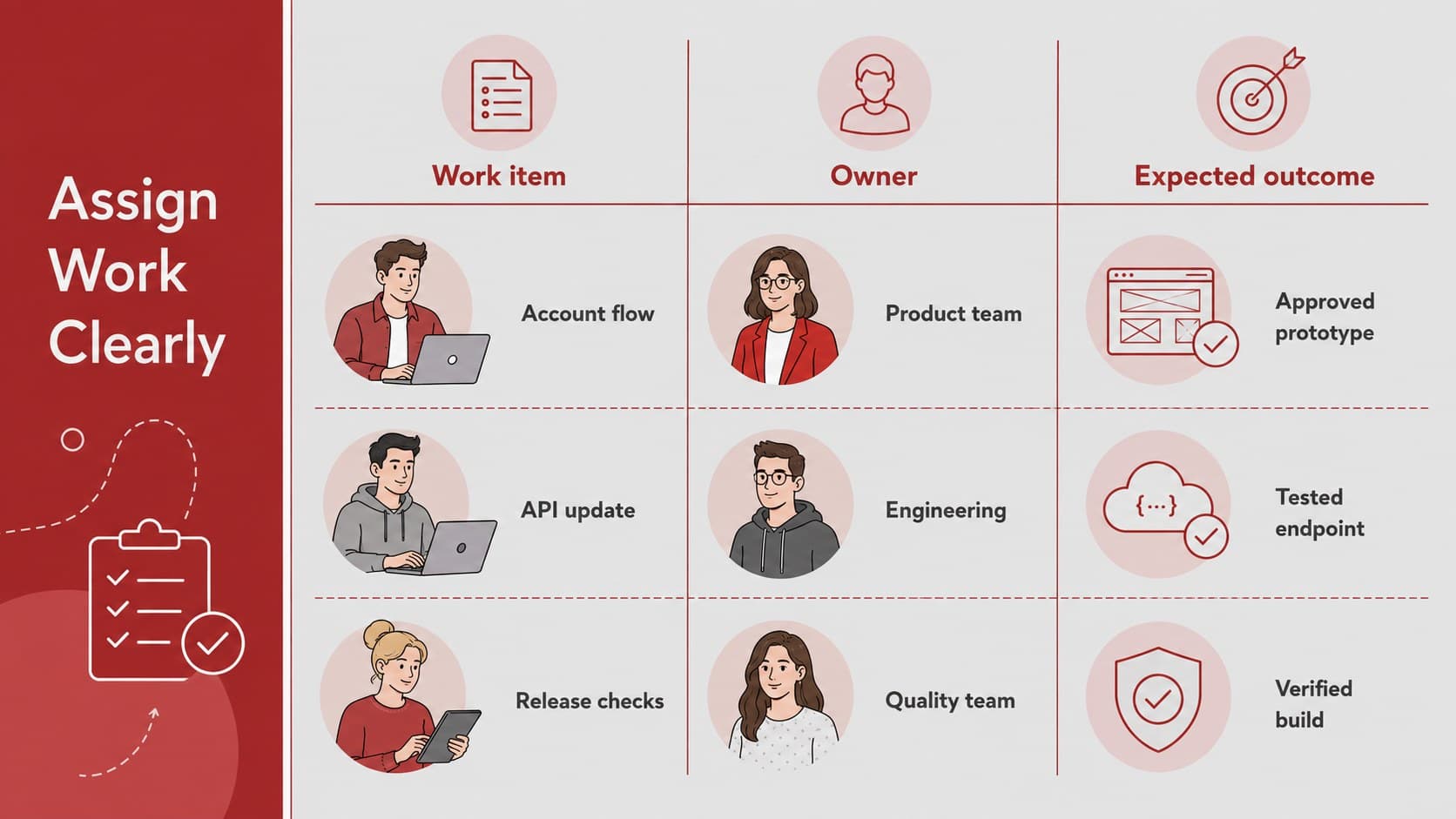 Agile workload allocation slide assigning sprint tasks to team roles and owners.