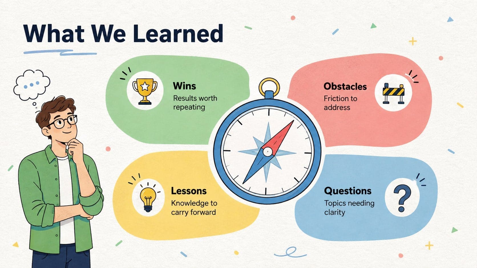 Team feedback visualization template showing wins, obstacles, lessons, and questions in four illustrated sections.