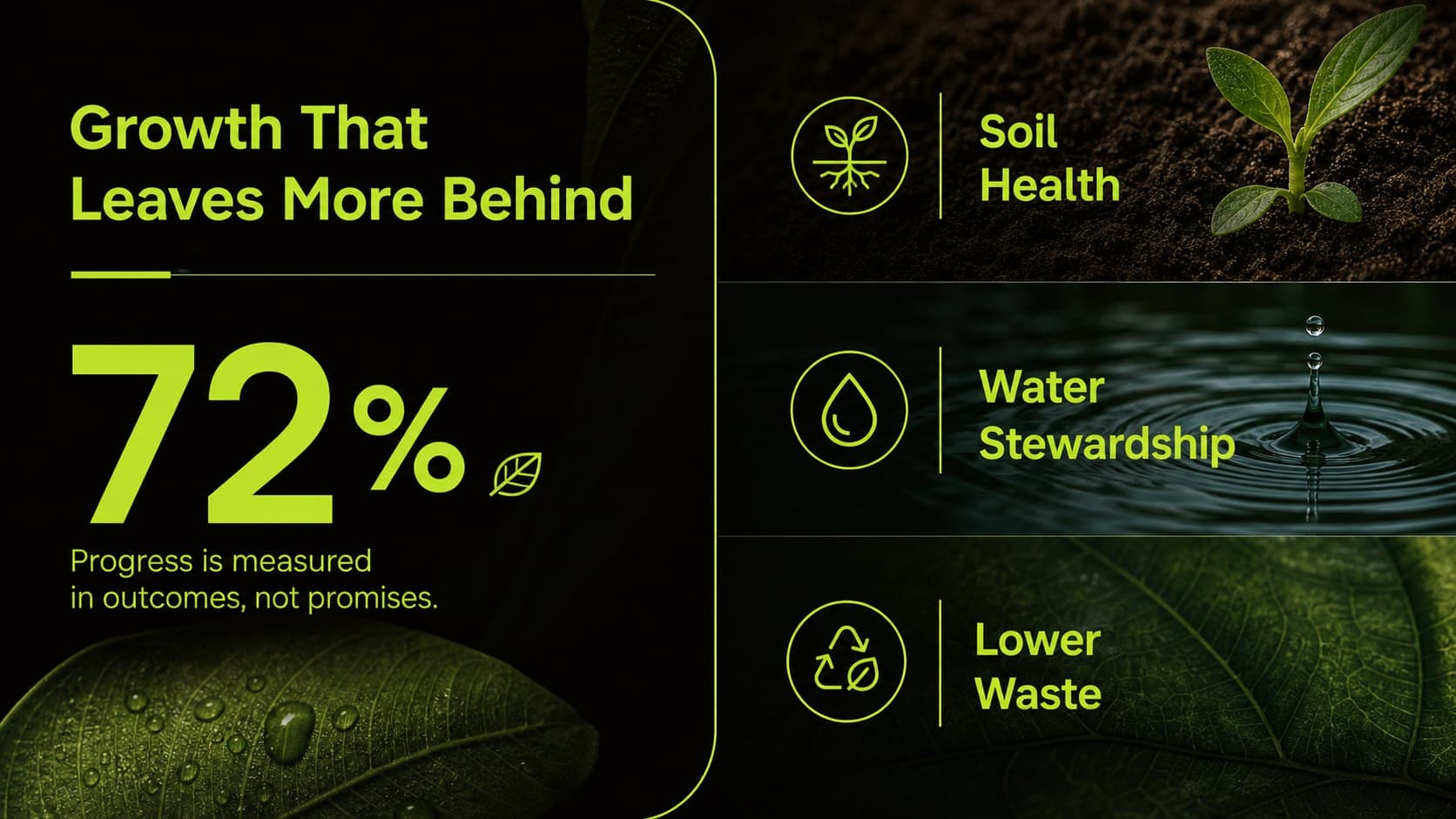 Sustainable farming priorities slide presenting environmental goals in a structured green and black layout.